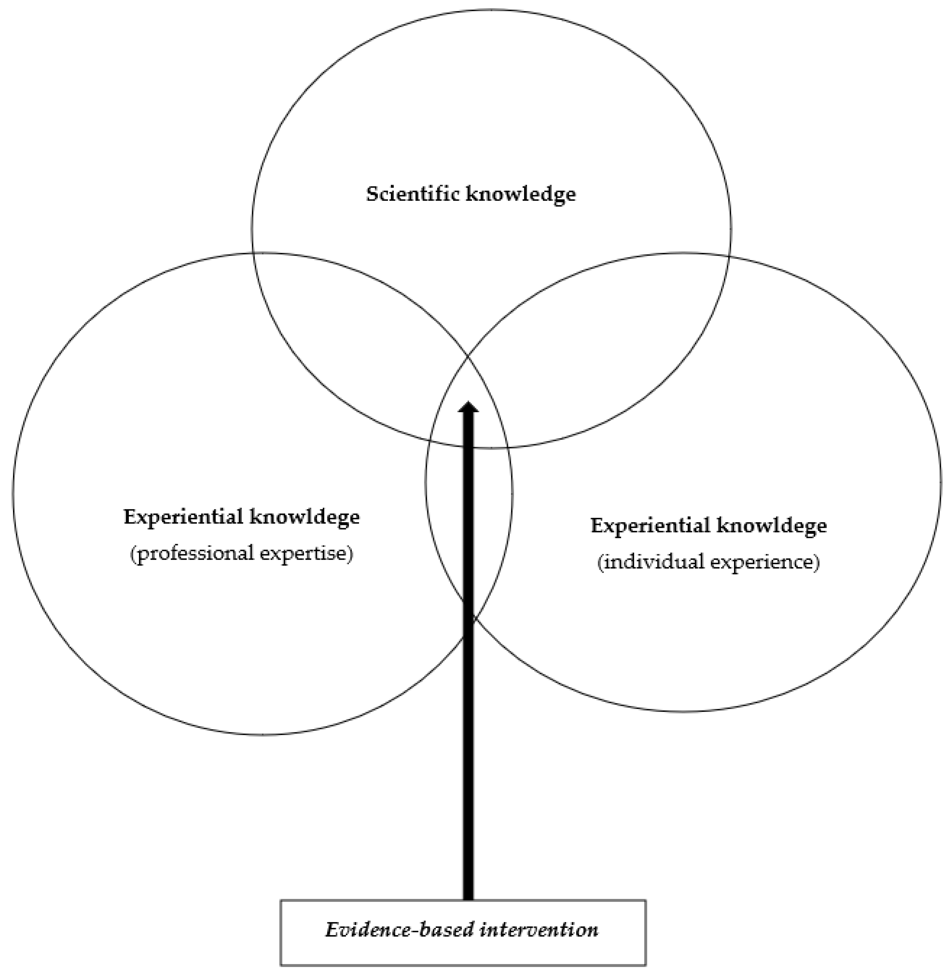 Ijerph 19 16641 g002