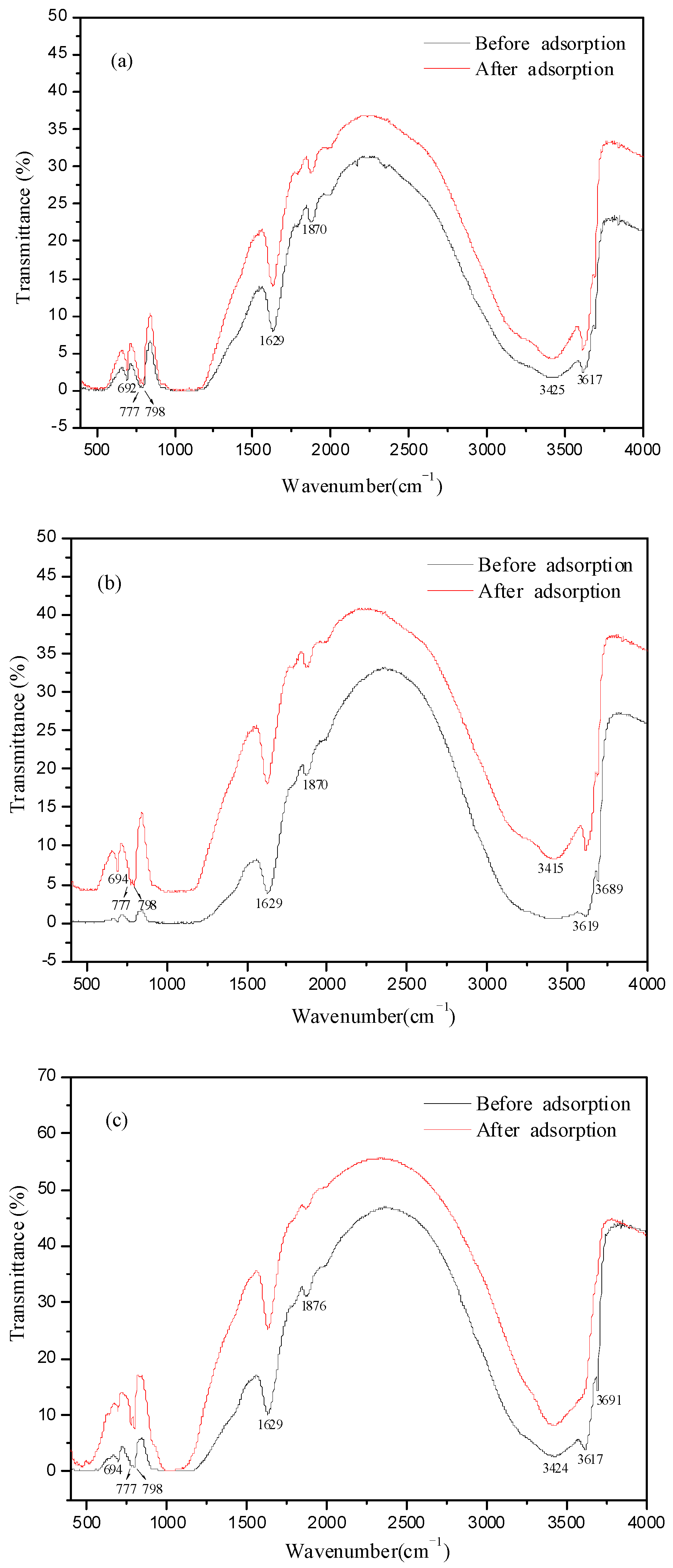 Ijerph 19 16653 g006
