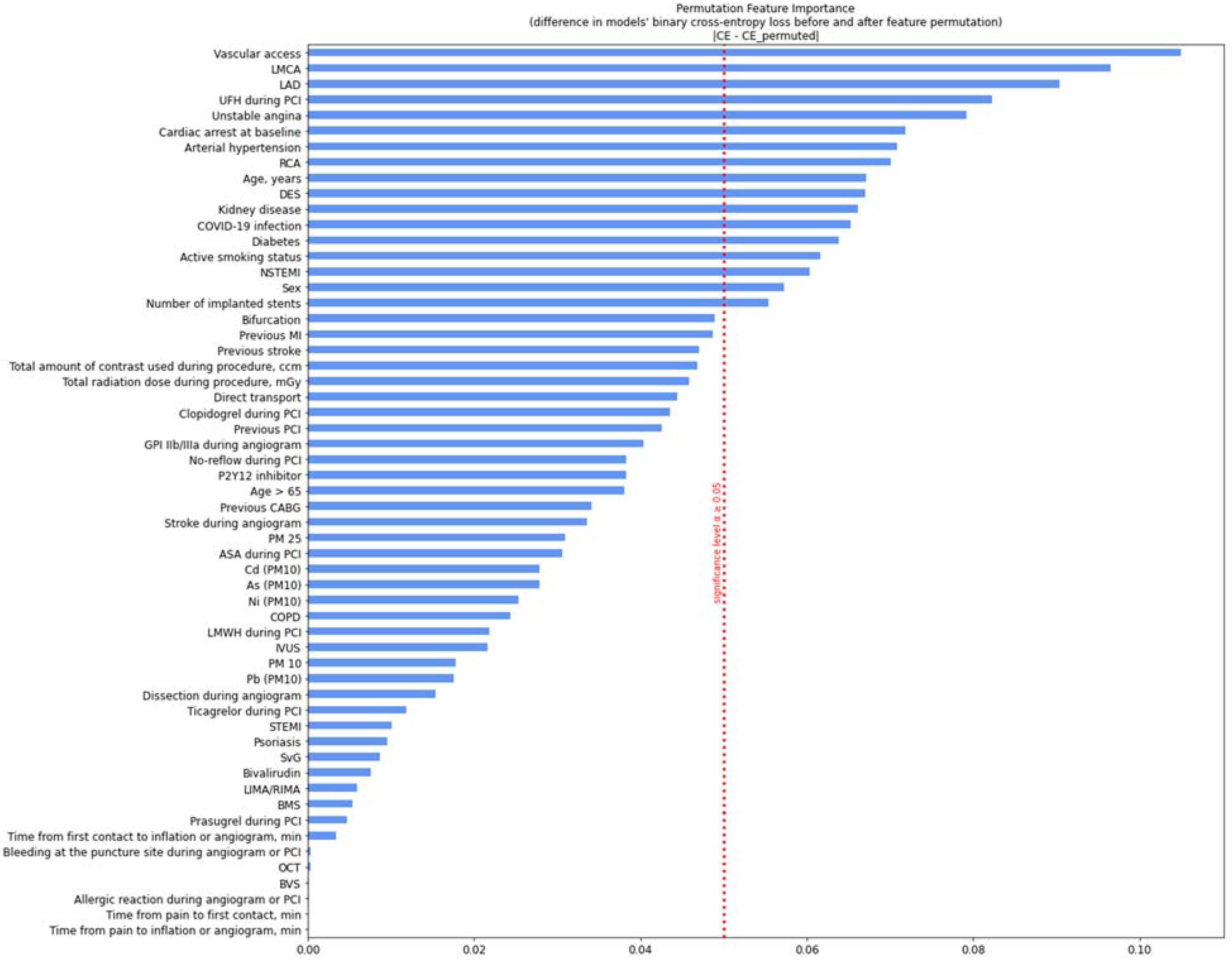 Ijerph 19 16654 g005