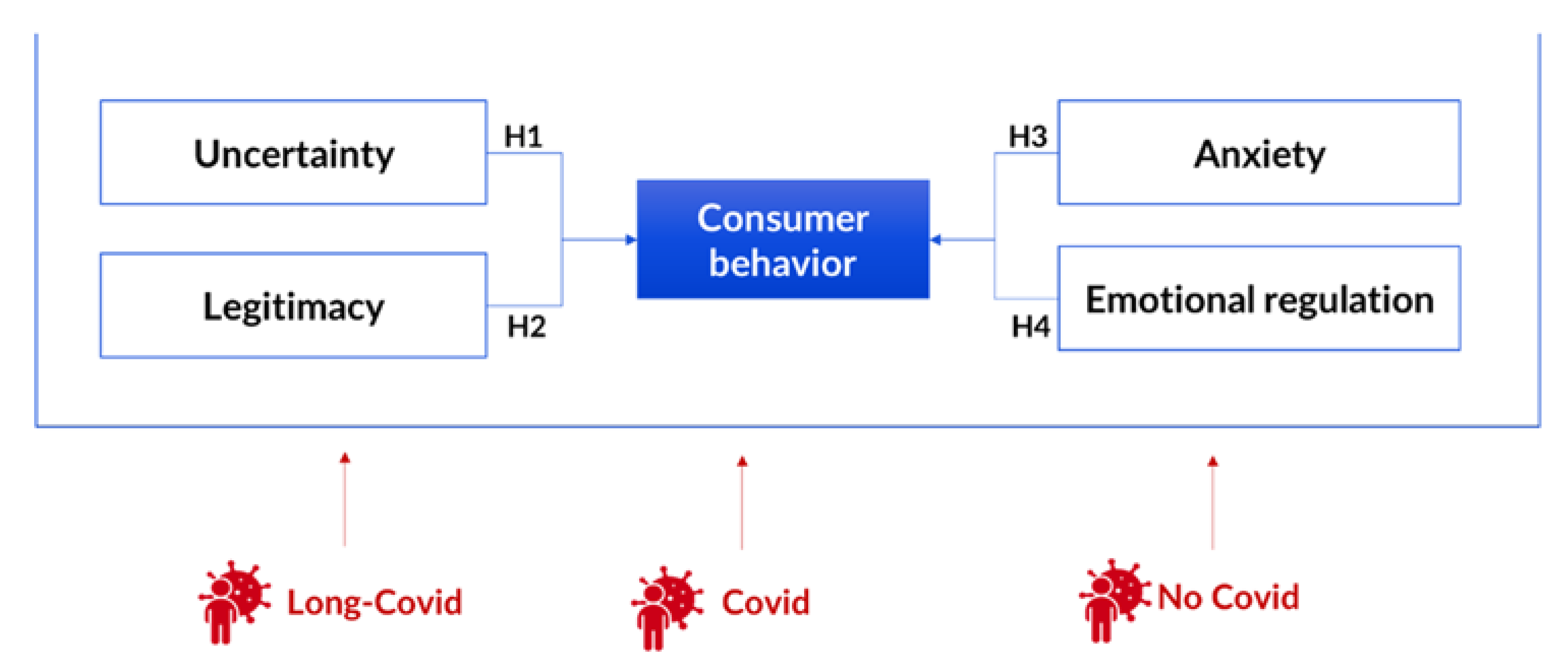 Ijerph 19 16658 g001