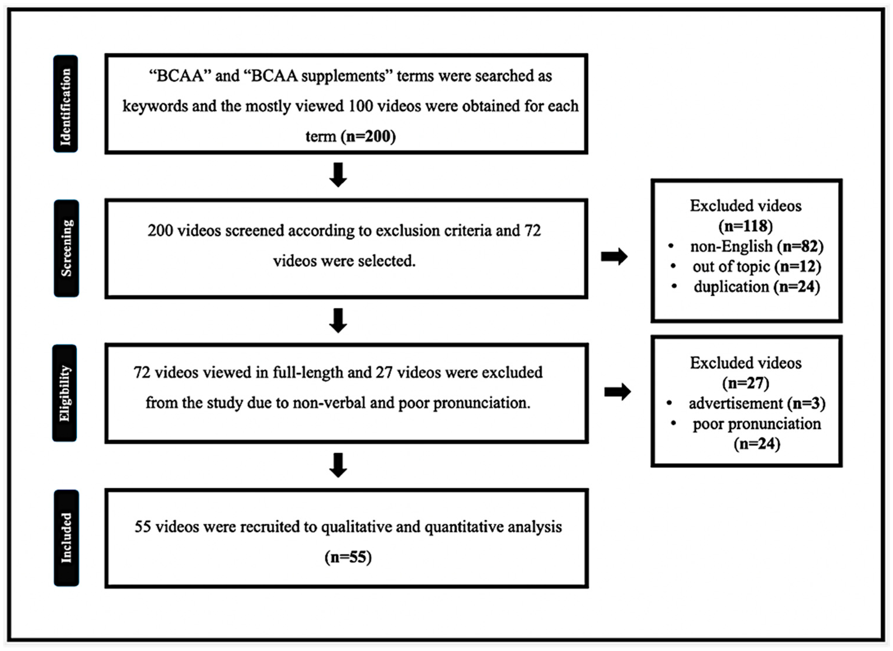 Ijerph 19 16659 g001 Ijerph 19 16659 g001