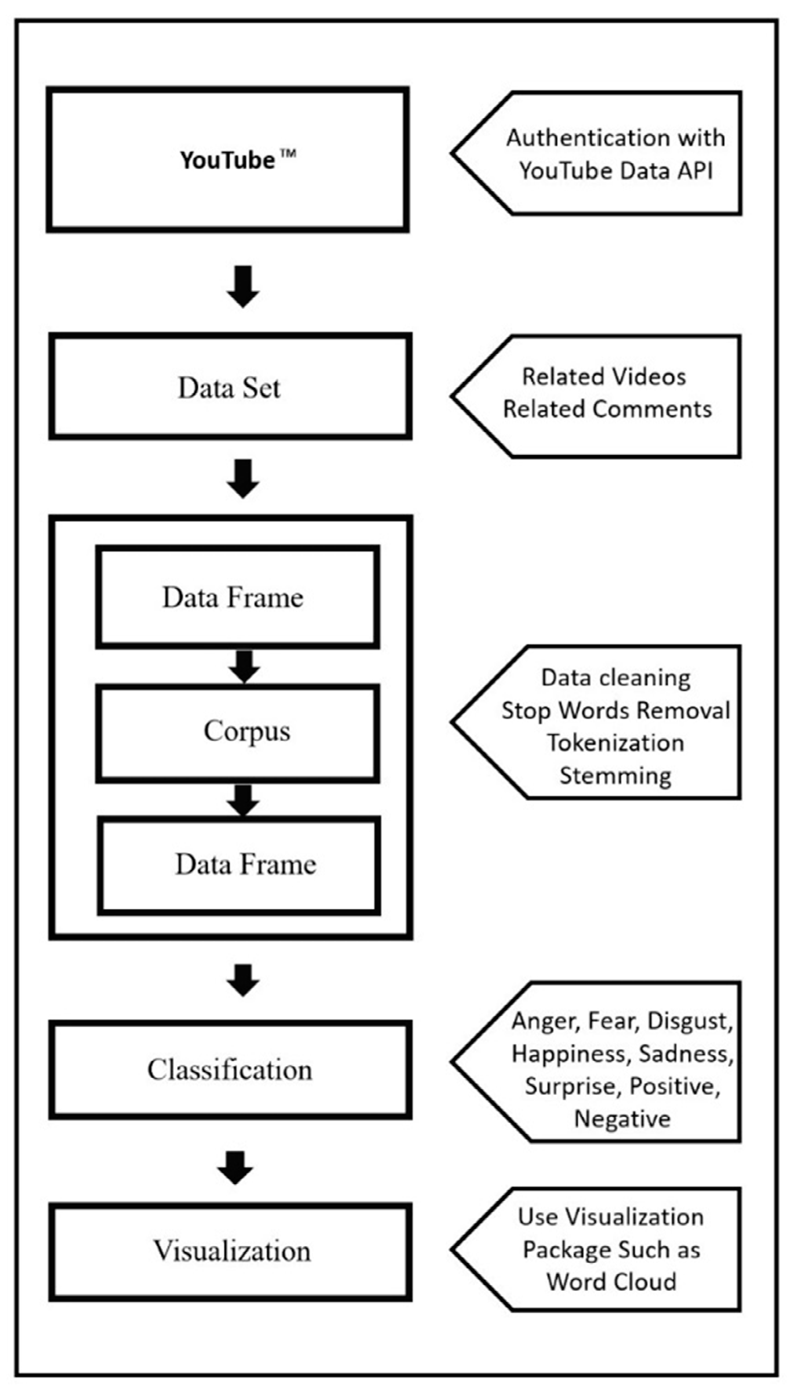 Ijerph 19 16659 g002 Ijerph 19 16659 g002