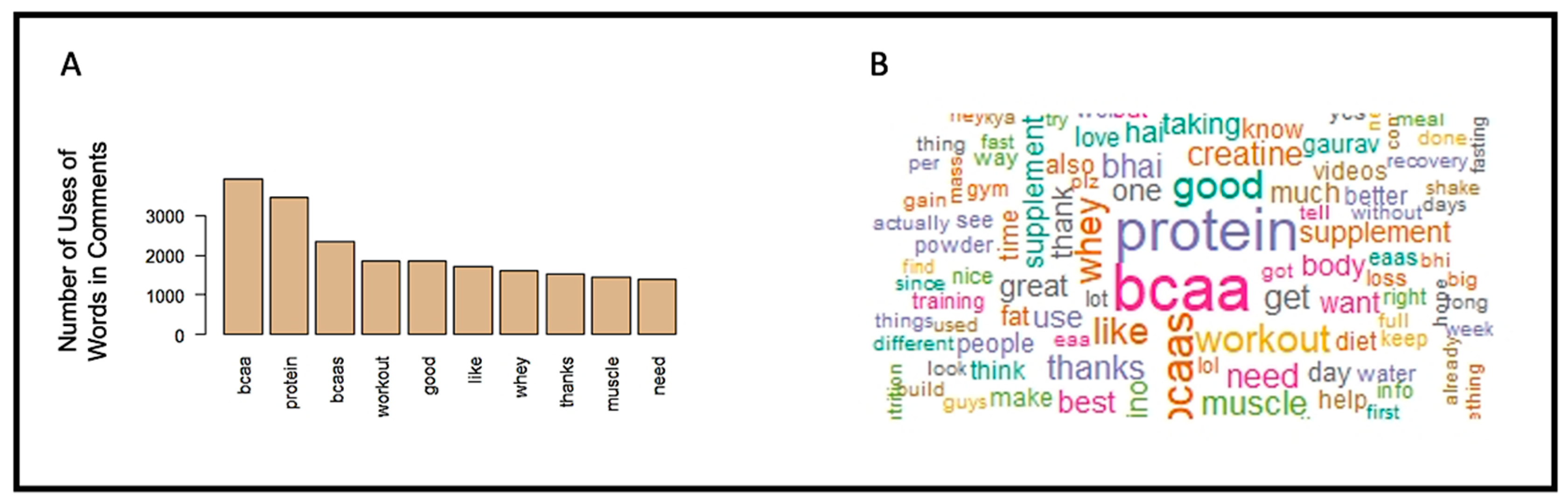 Ijerph 19 16659 g003 Ijerph 19 16659 g003
