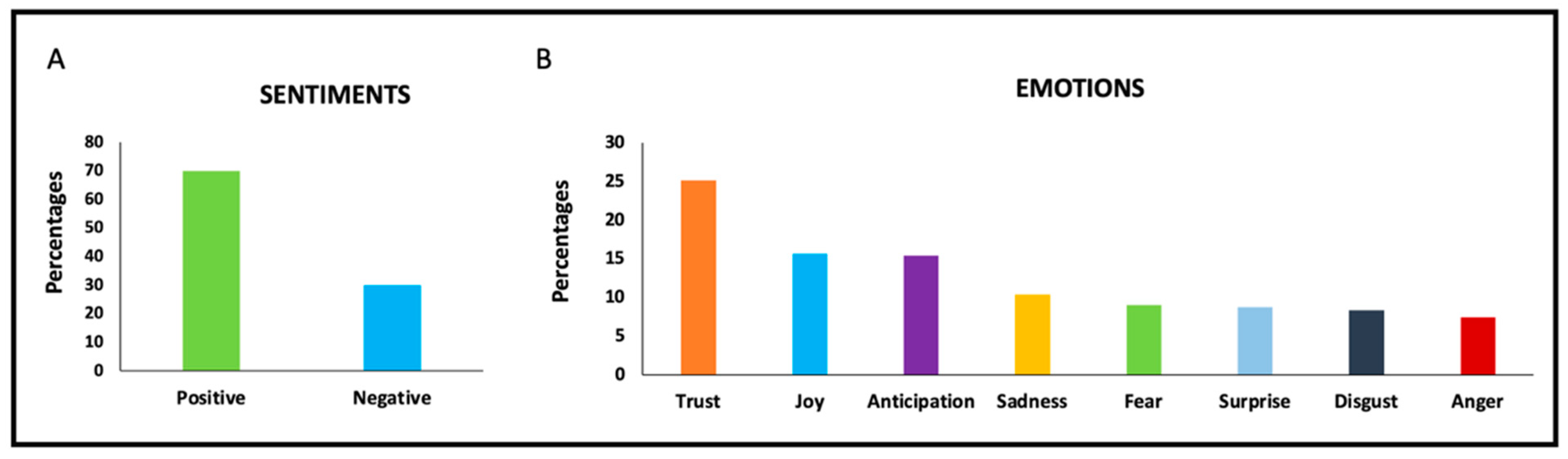 Ijerph 19 16659 g004 Ijerph 19 16659 g004