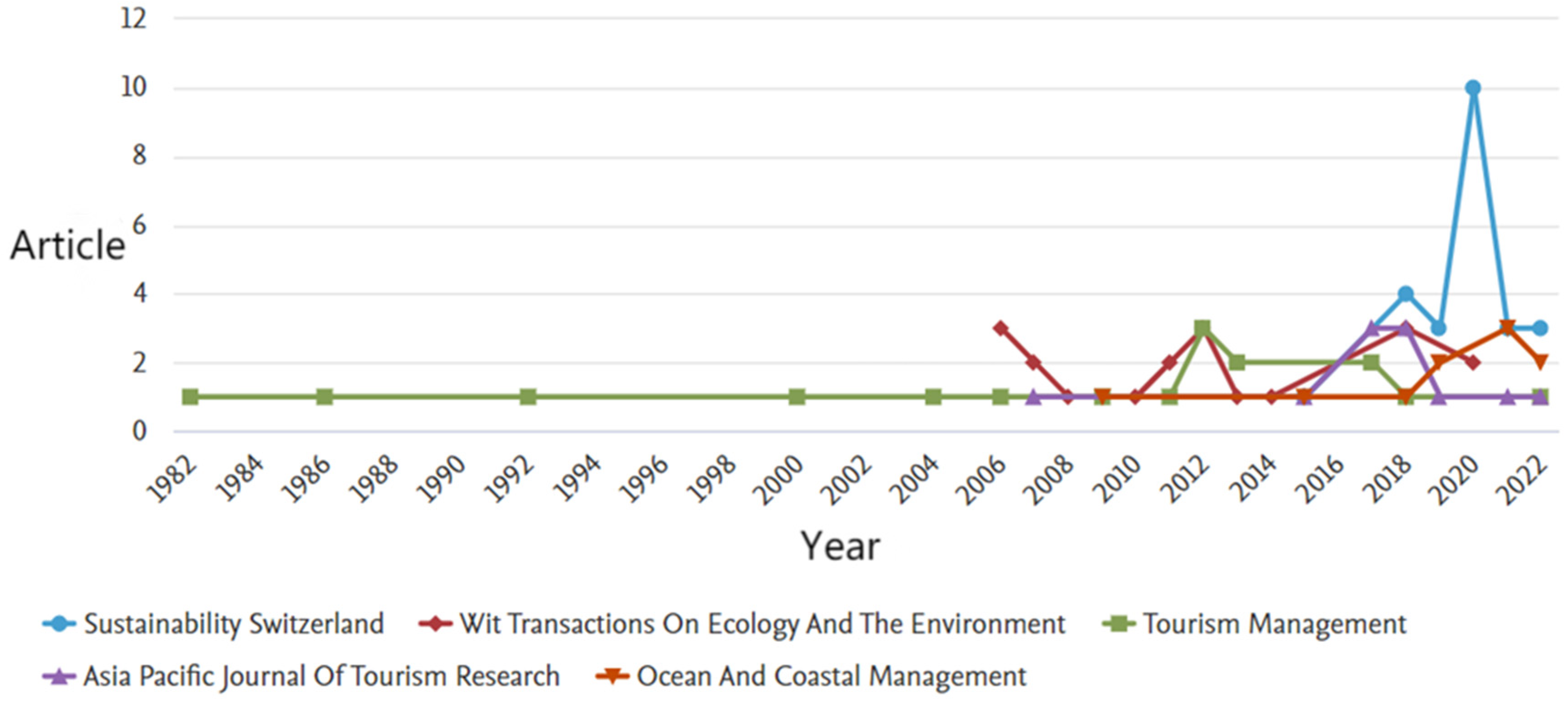 Ijerph 19 16663 g002 Ijerph 19 16663 g002