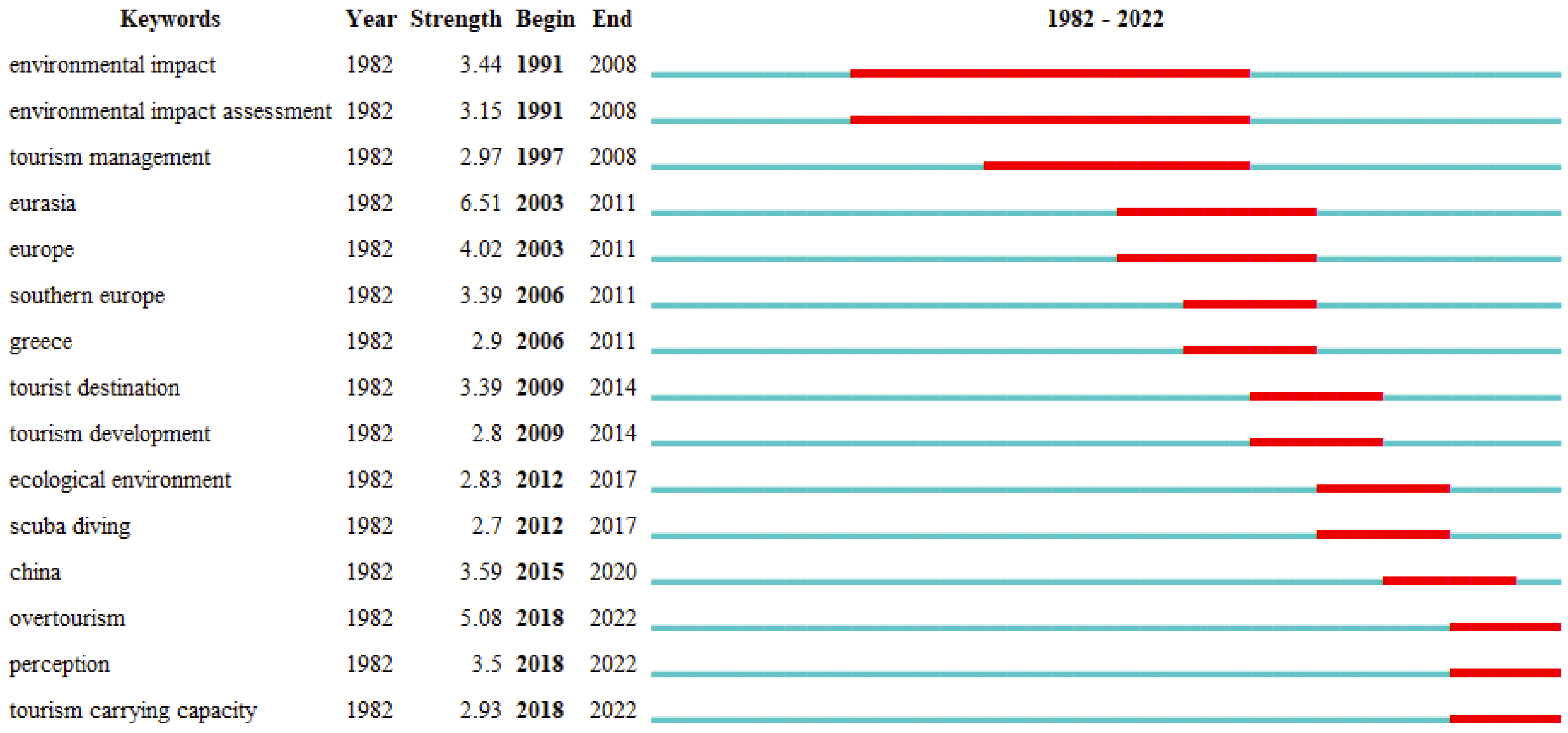 Ijerph 19 16663 g006 Ijerph 19 16663 g006