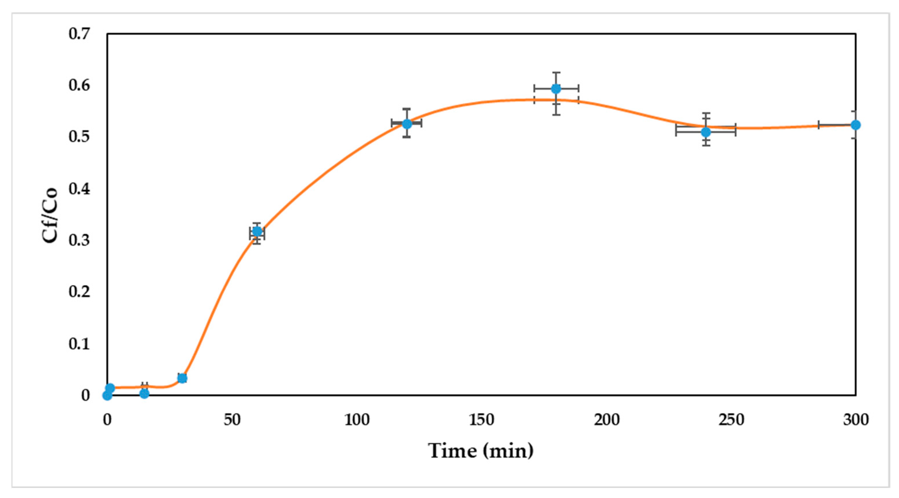 Ijerph 19 16668 g004 Ijerph 19 16668 g004