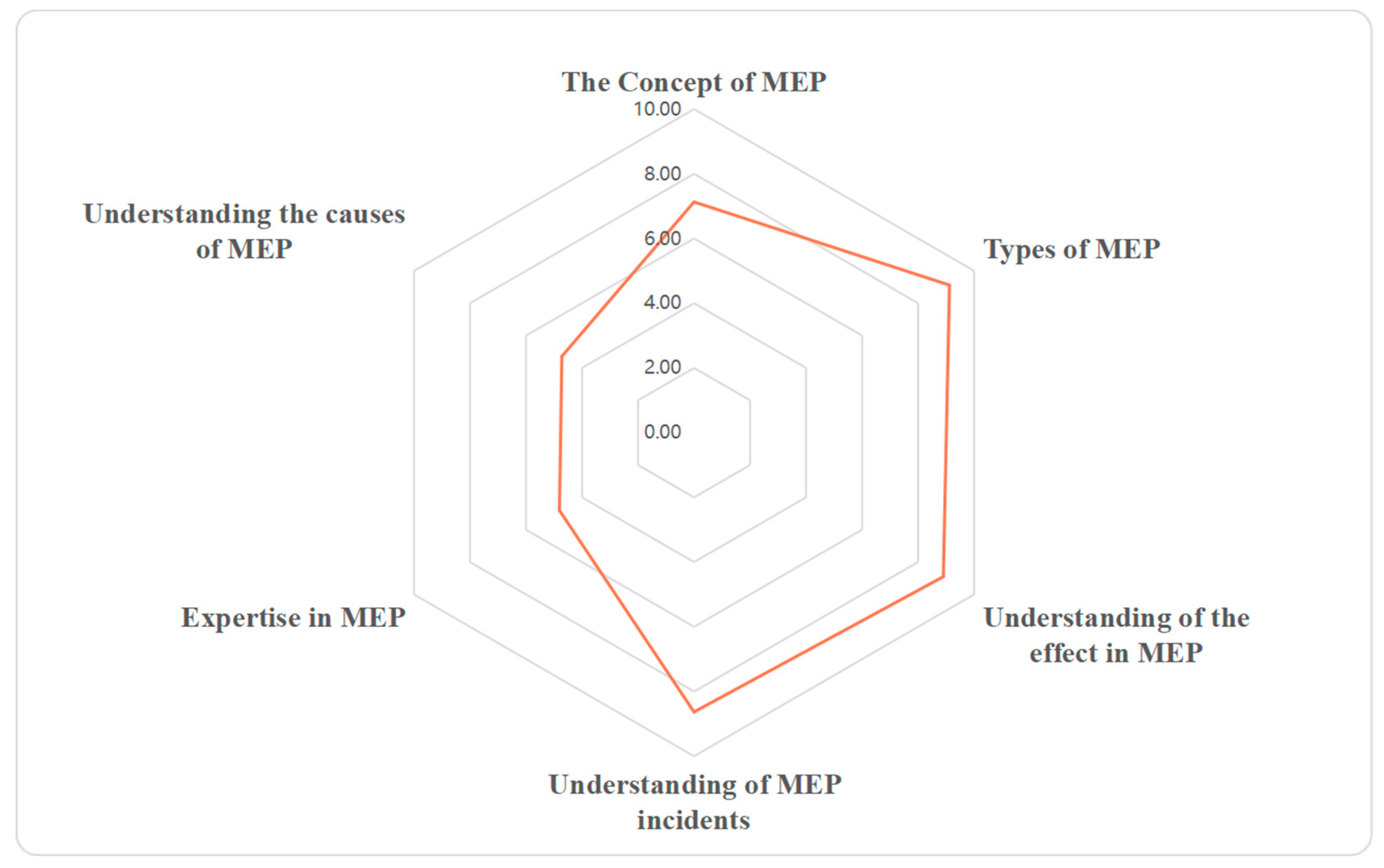 Ijerph 19 16671 g001
