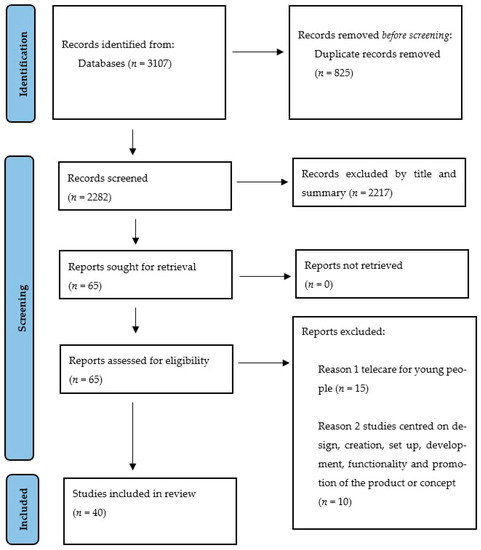 PDF) Information and Communication Technologies in the Care of the Elderly:  Systematic Review of Applications Aimed at Patients With Dementia and  Caregivers