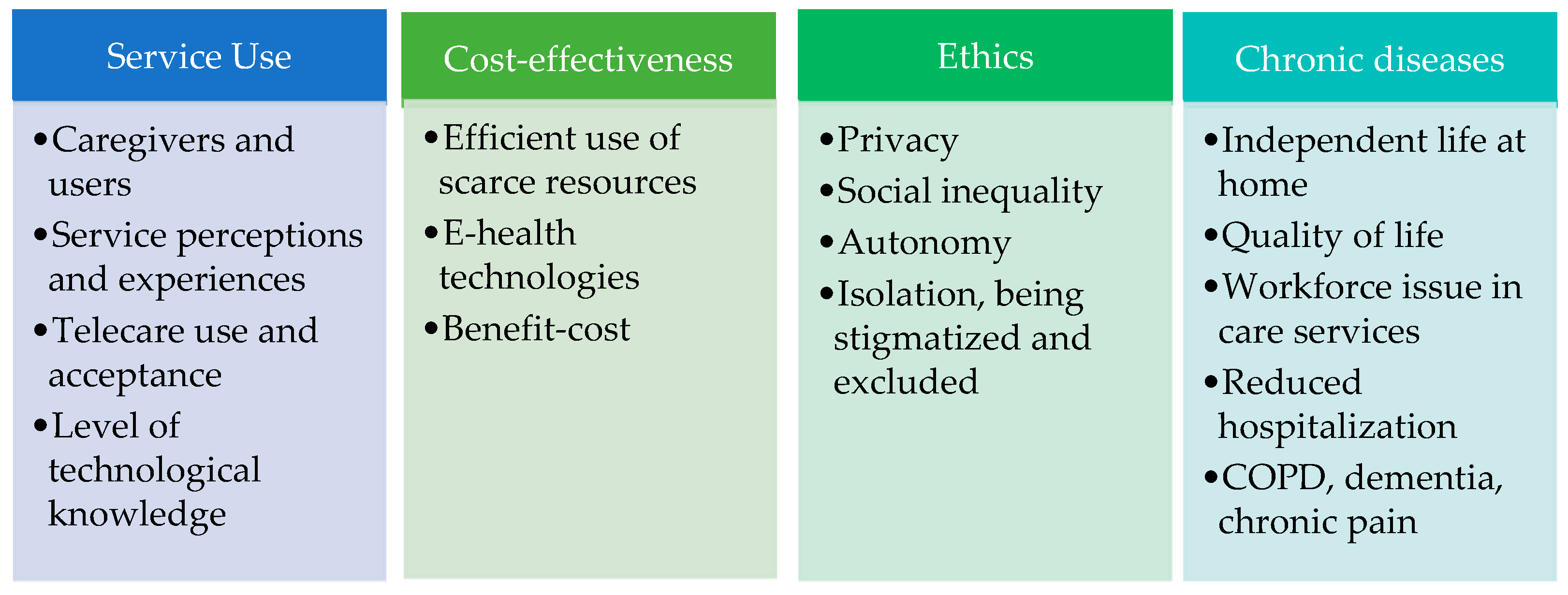 Ijerph 19 16672 g002