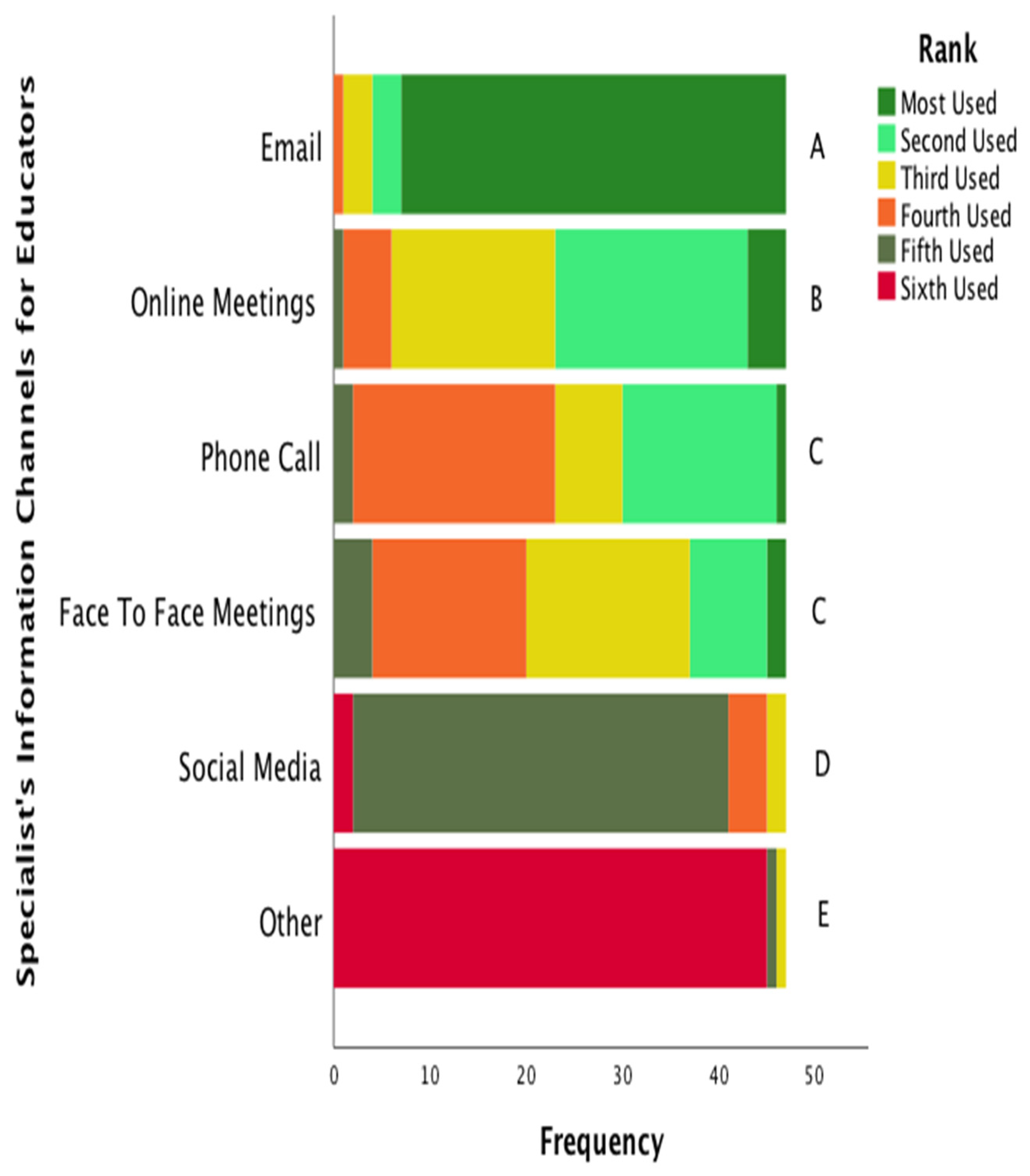 Ijerph 19 16673 g003 Ijerph 19 16673 g003
