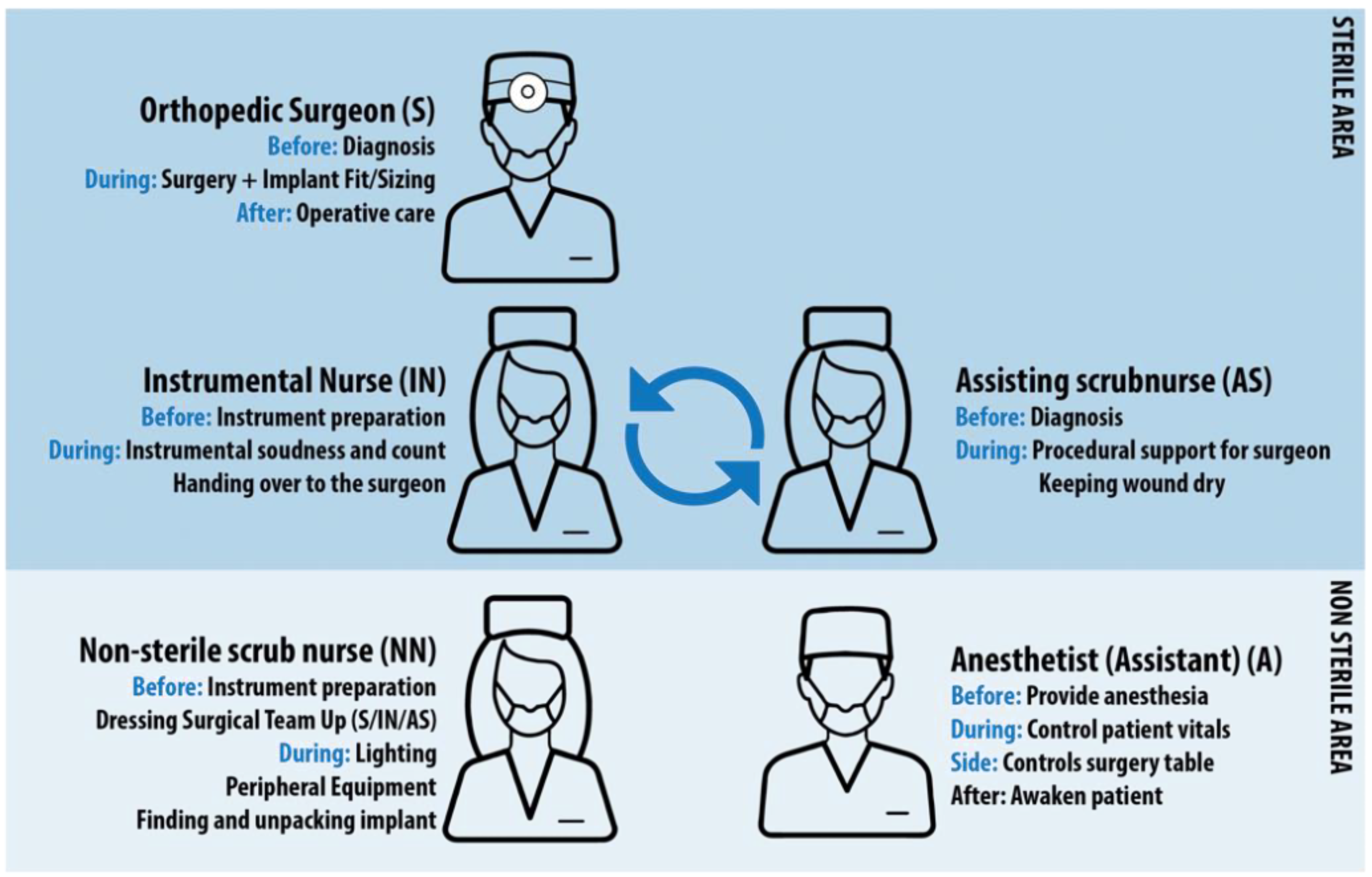 Ijerph 19 16674 g008 Ijerph 19 16674 g008