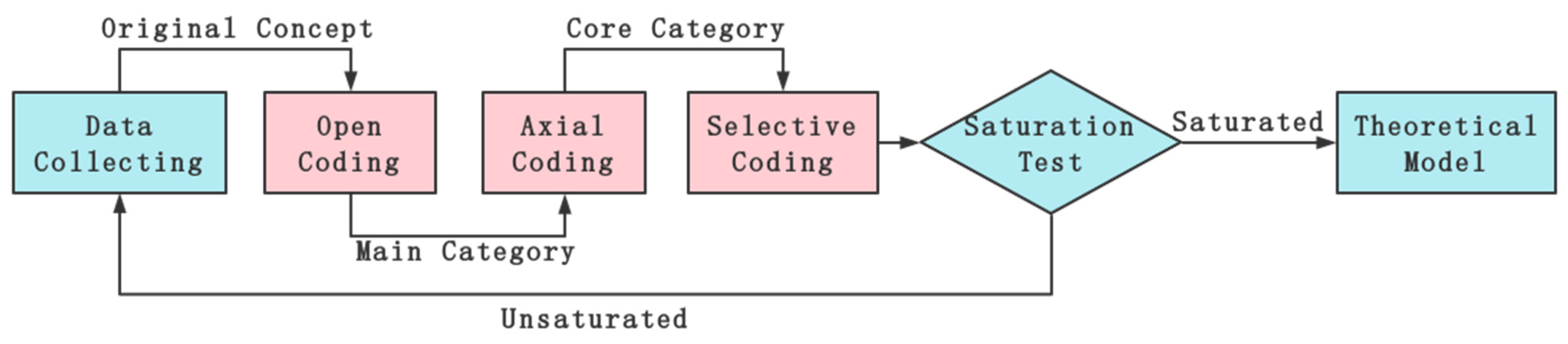 Ijerph 19 16677 g002
