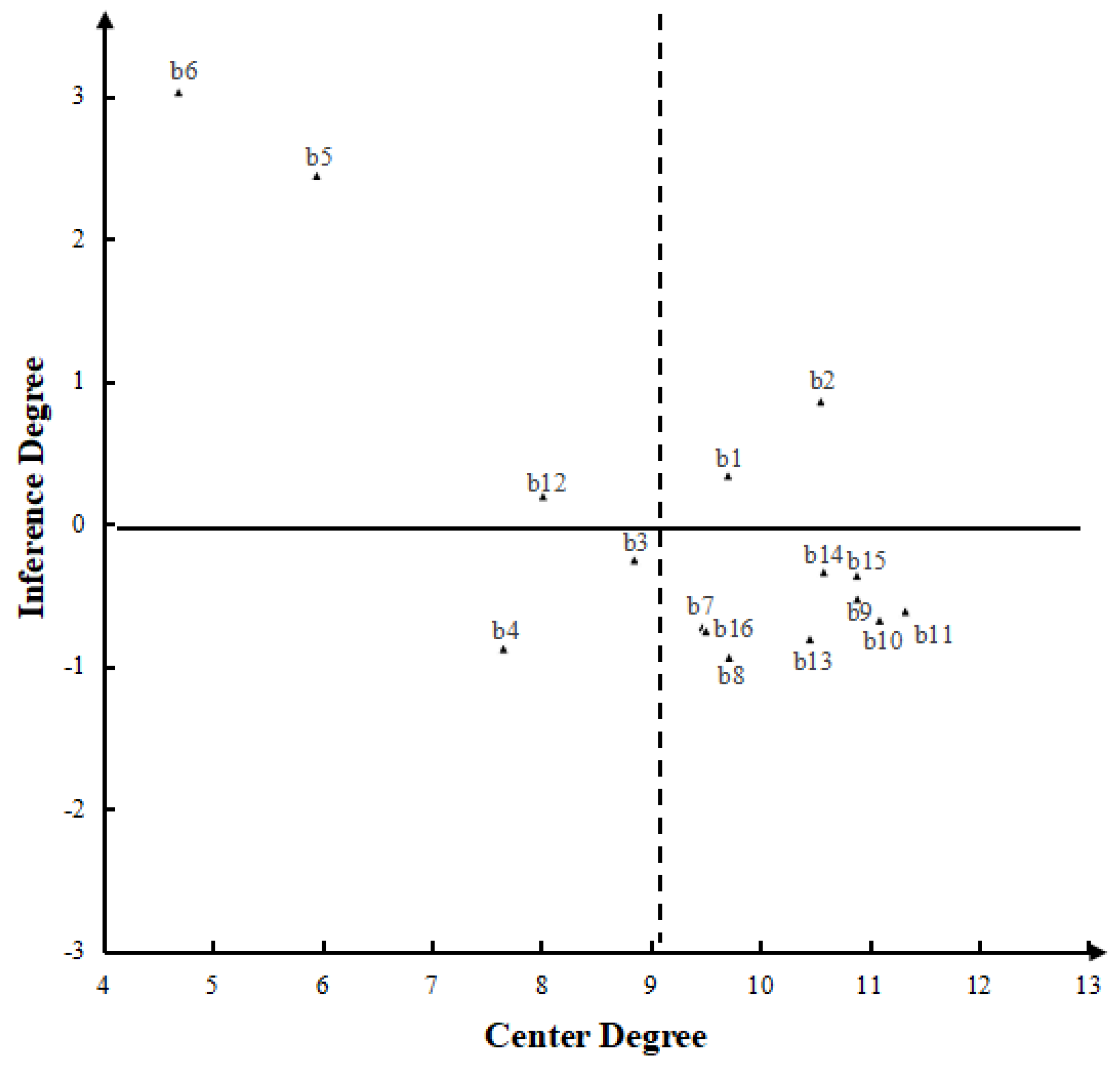 Ijerph 19 16677 g003