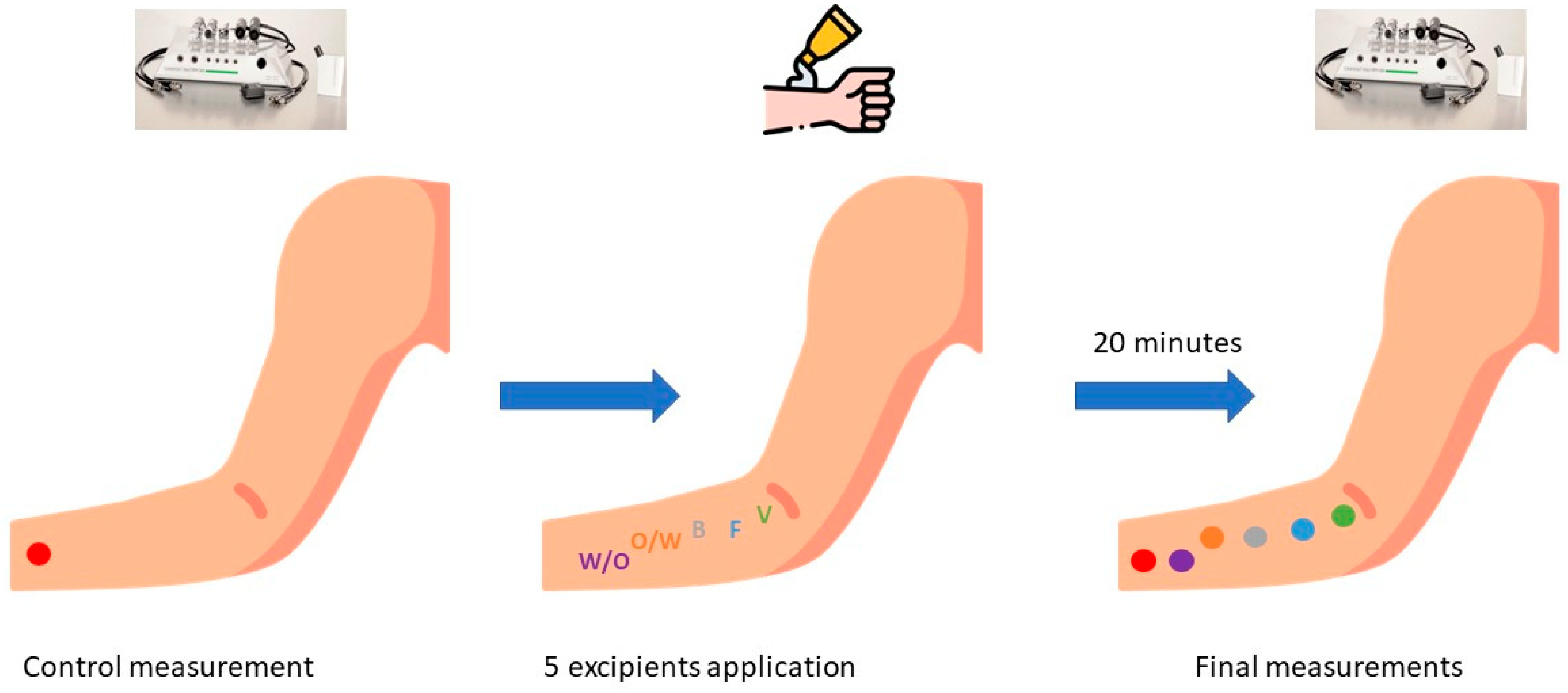 Ijerph 19 16678 g002 Ijerph 19 16678 g002