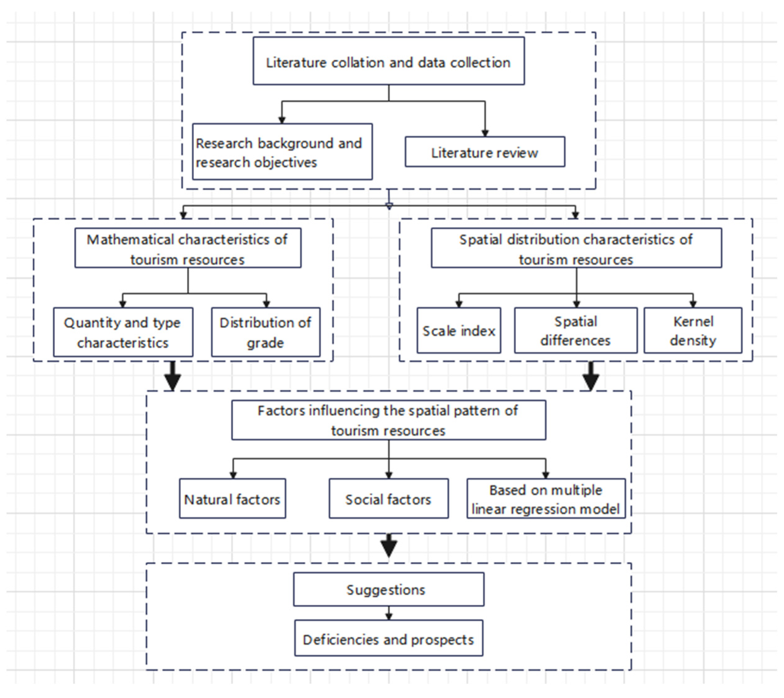 Ijerph 19 16684 g001