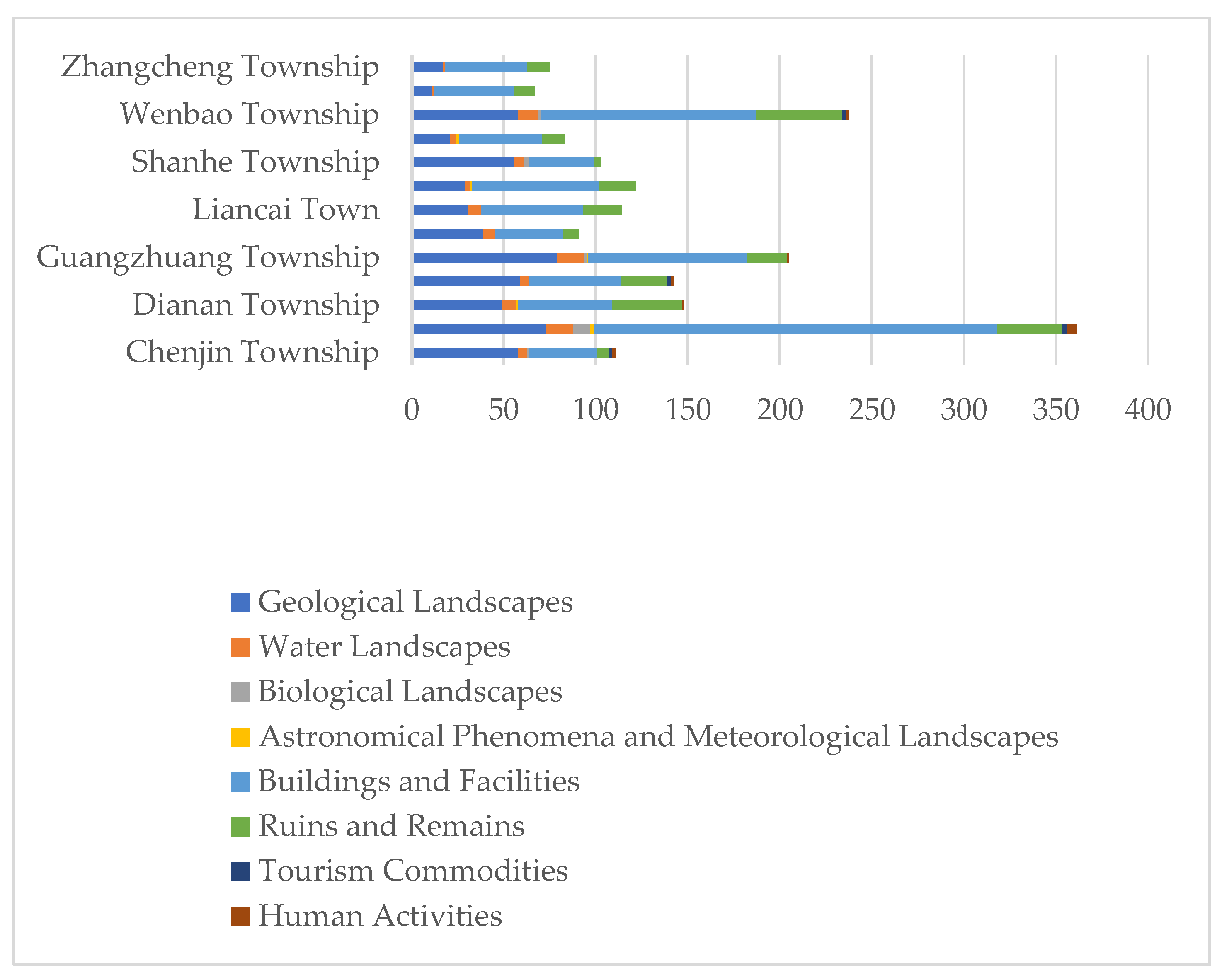 Ijerph 19 16684 g005