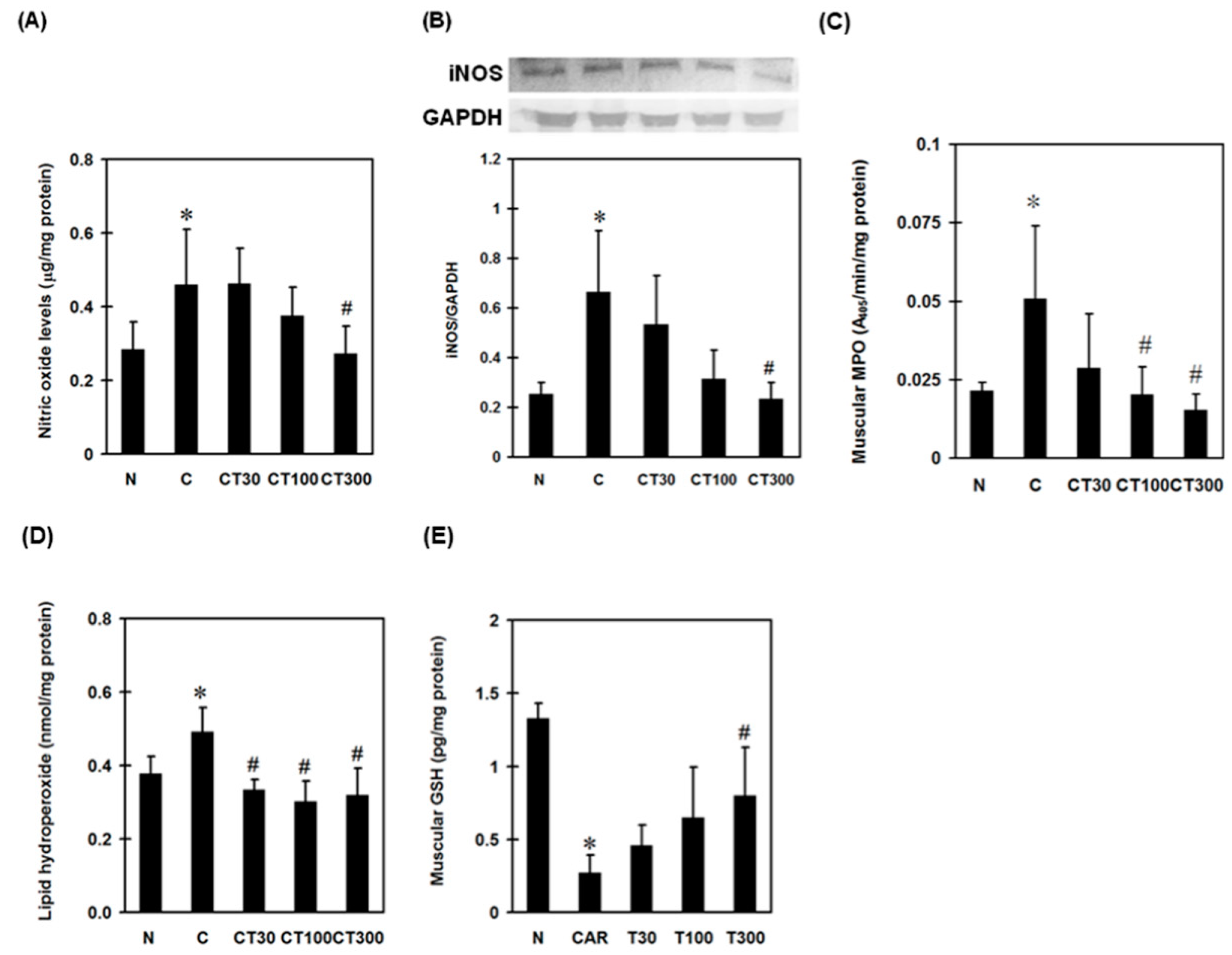 Ijerph 19 16685 g003 Ijerph 19 16685 g003