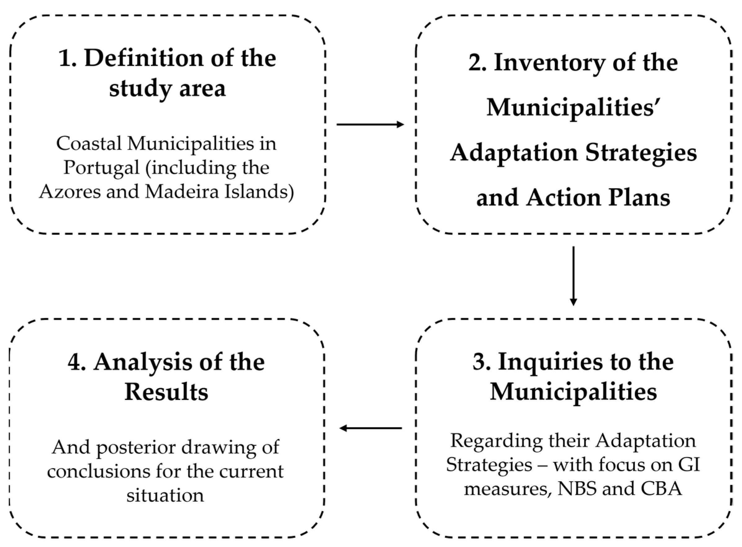 Ijerph 19 16687 g001