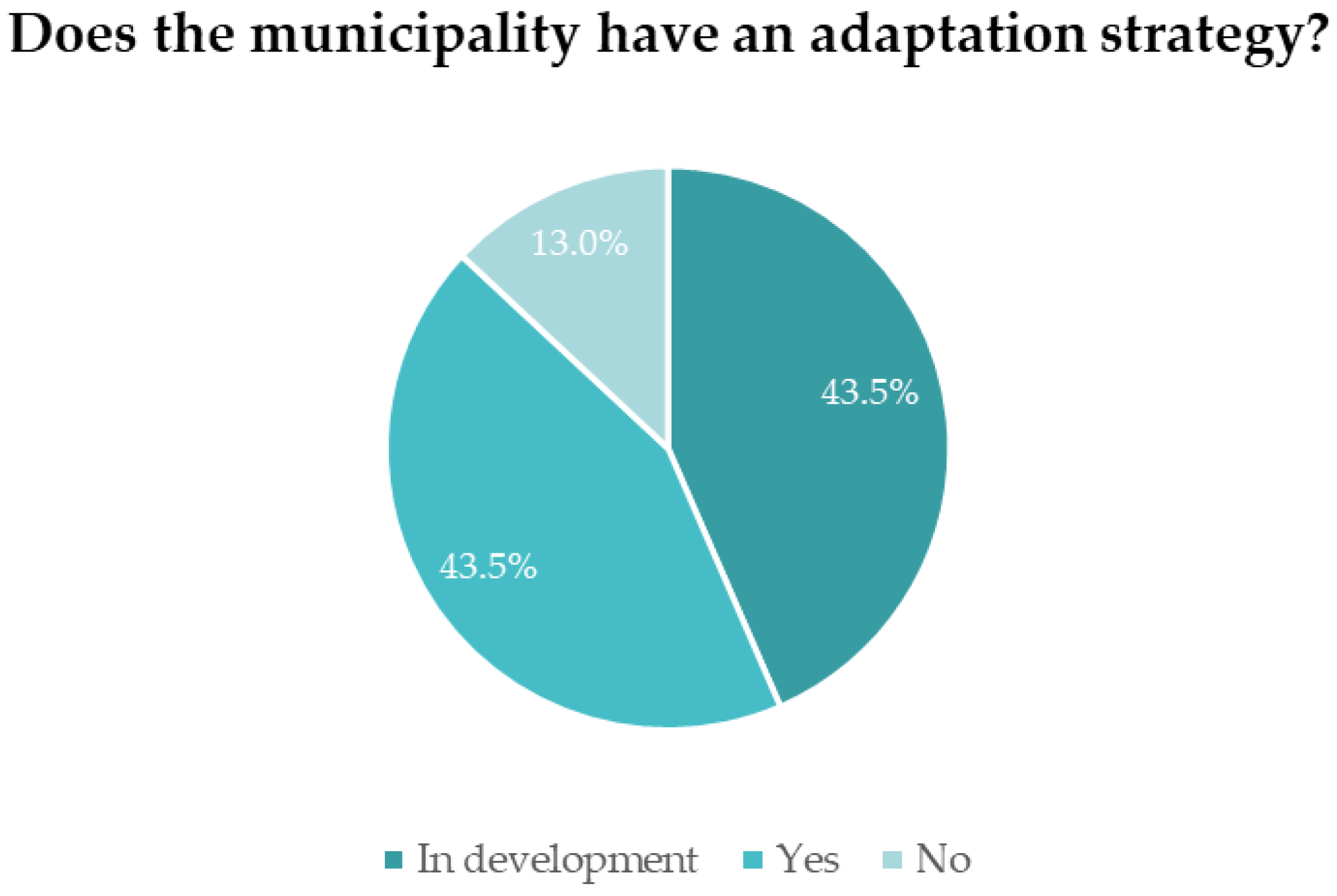 Ijerph 19 16687 g003