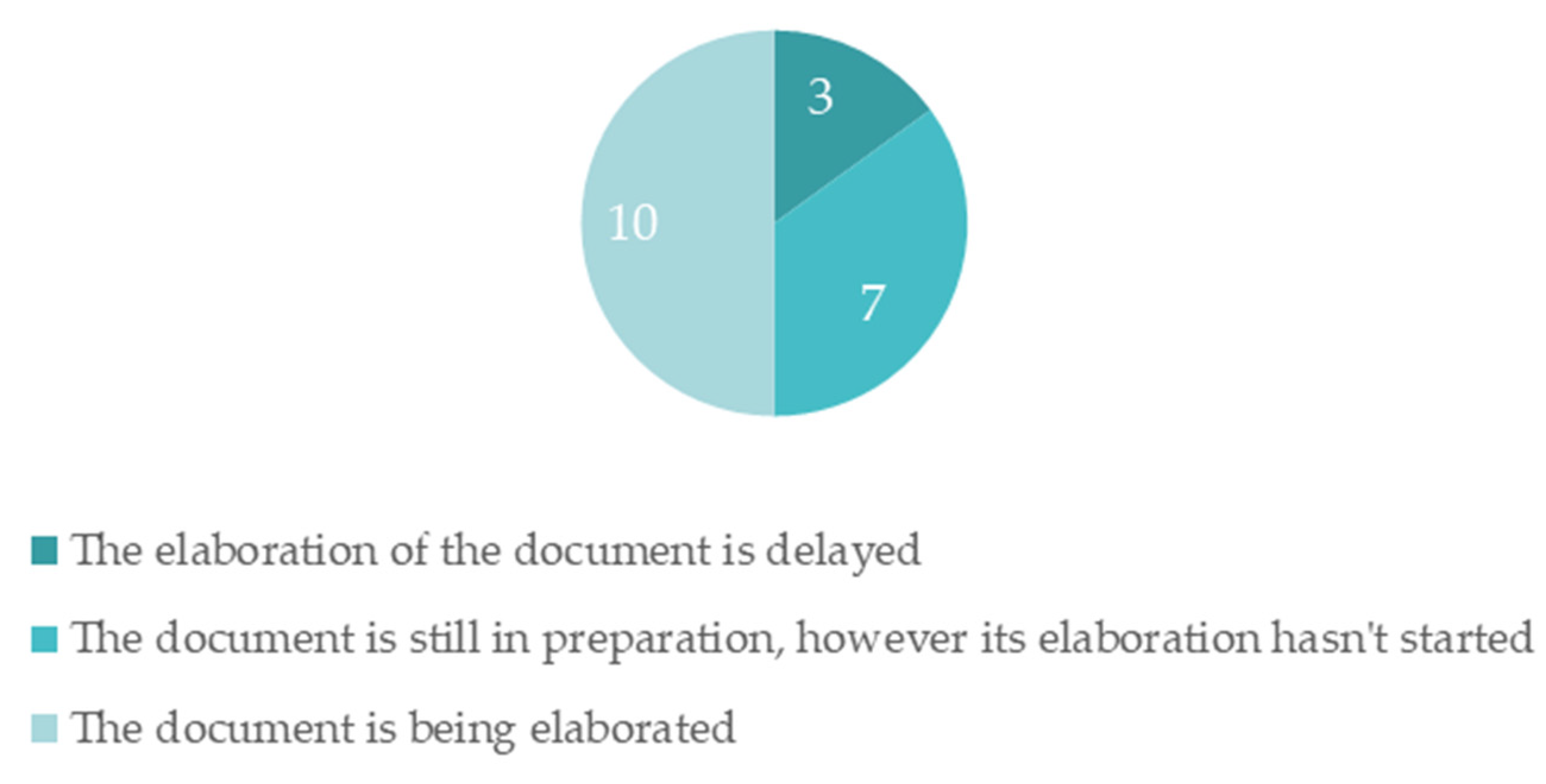 Ijerph 19 16687 g004