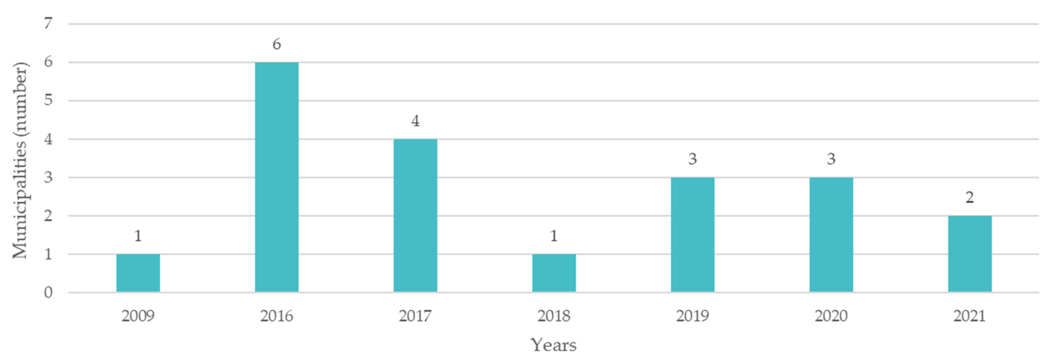 Ijerph 19 16687 g005
