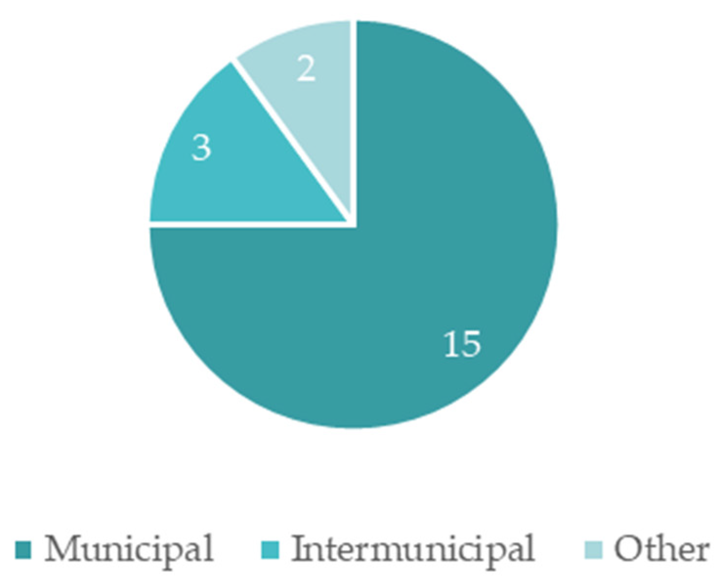 Ijerph 19 16687 g006