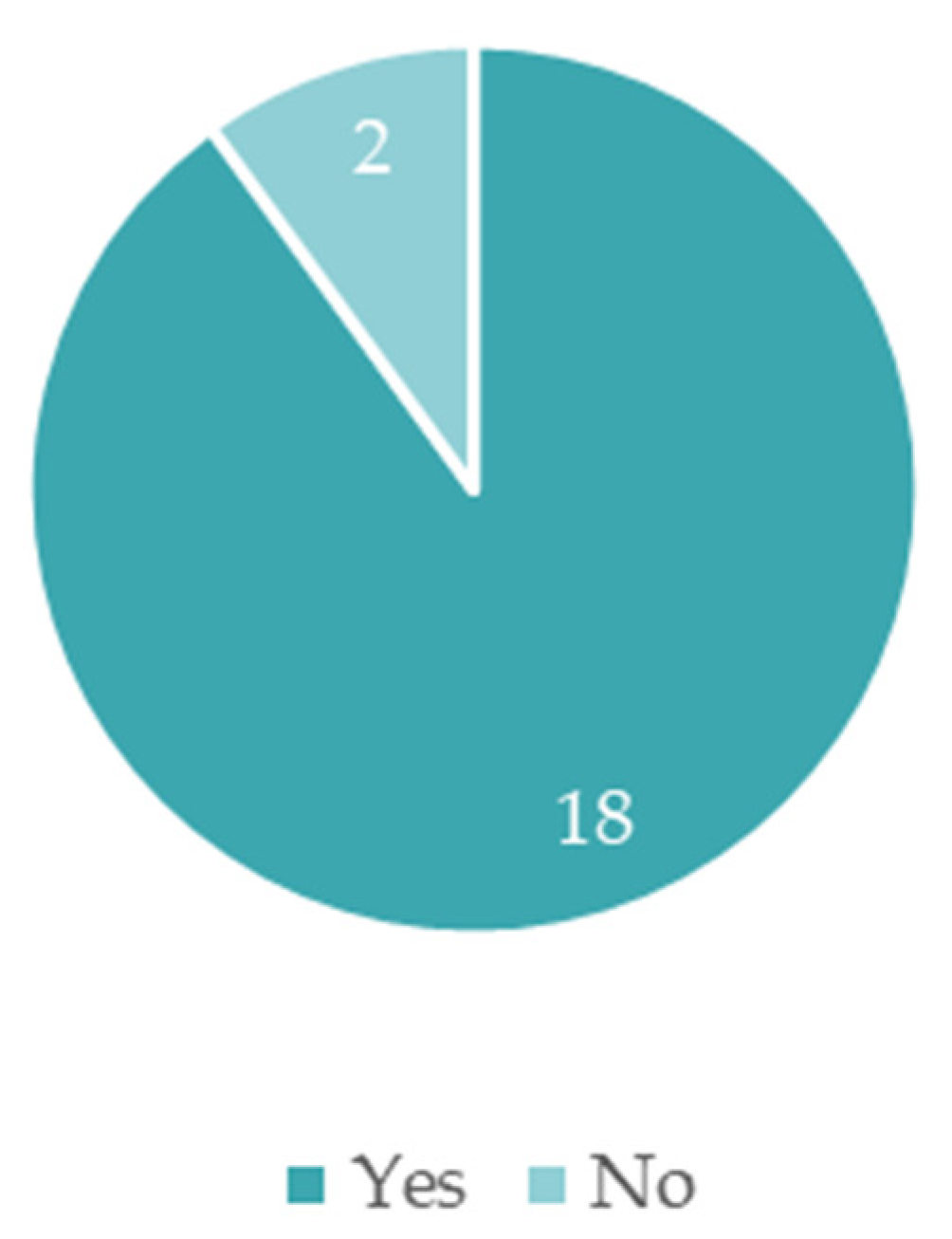 Ijerph 19 16687 g007