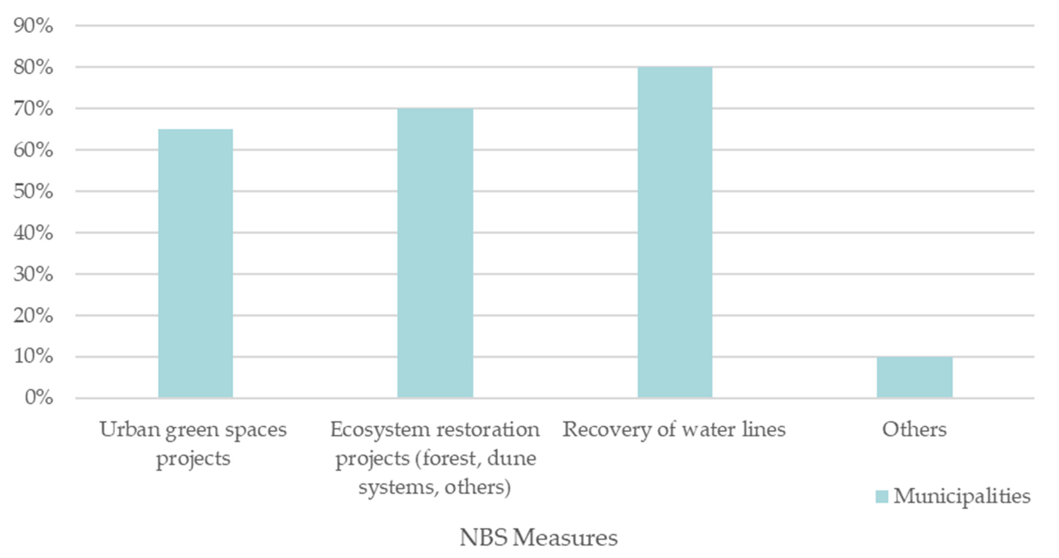 Ijerph 19 16687 g008
