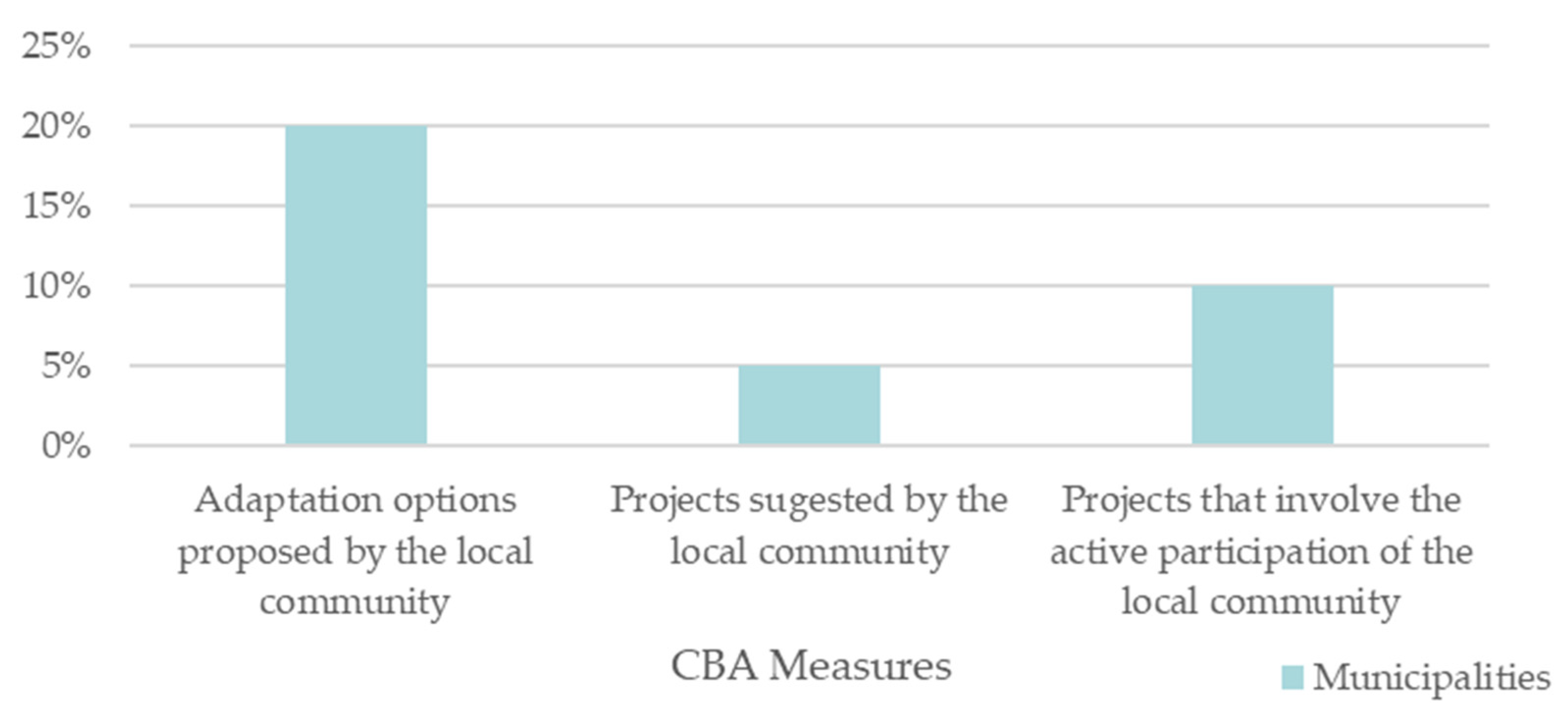Ijerph 19 16687 g010