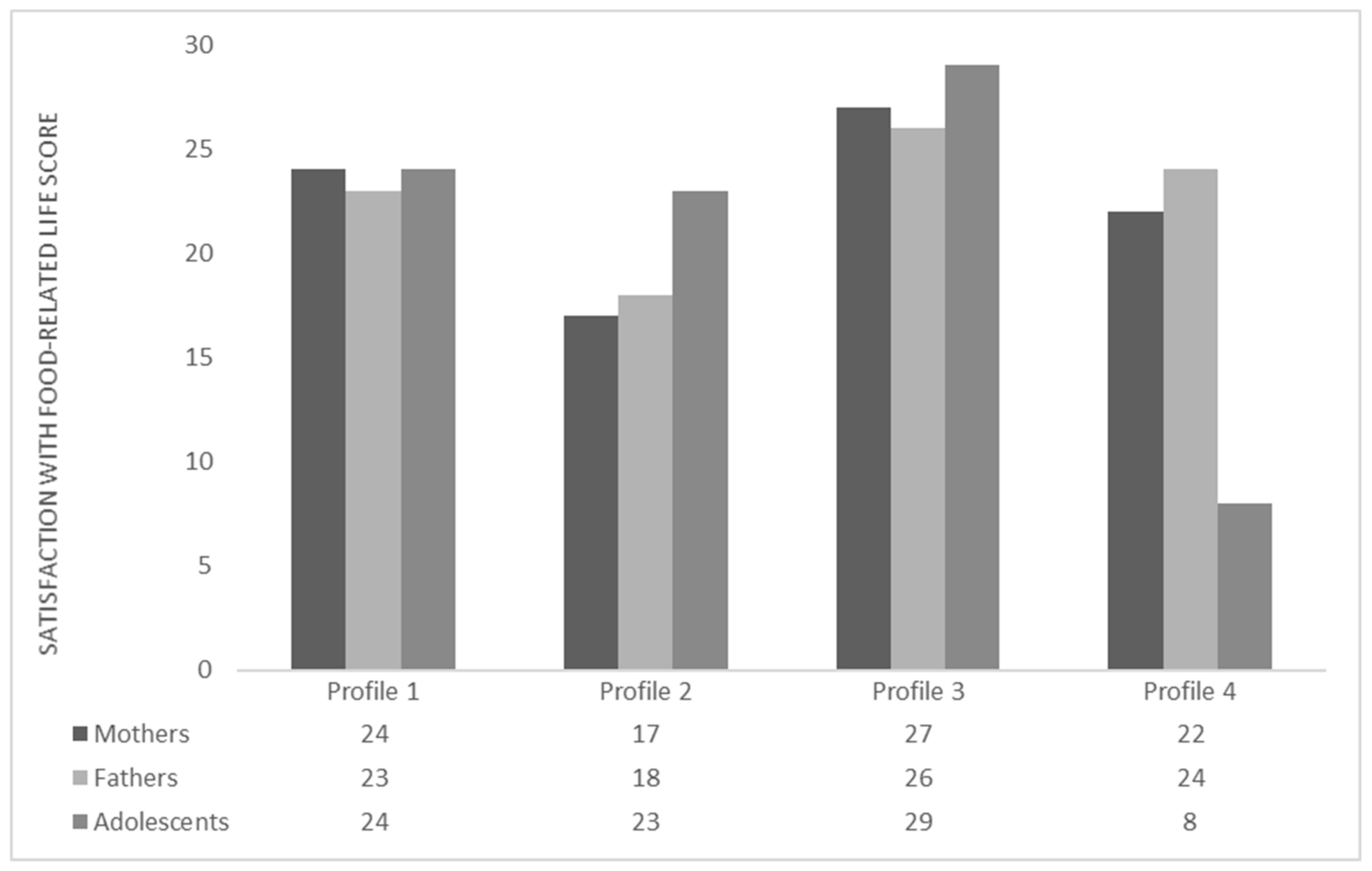 Ijerph 19 16693 g001 Ijerph 19 16693 g001