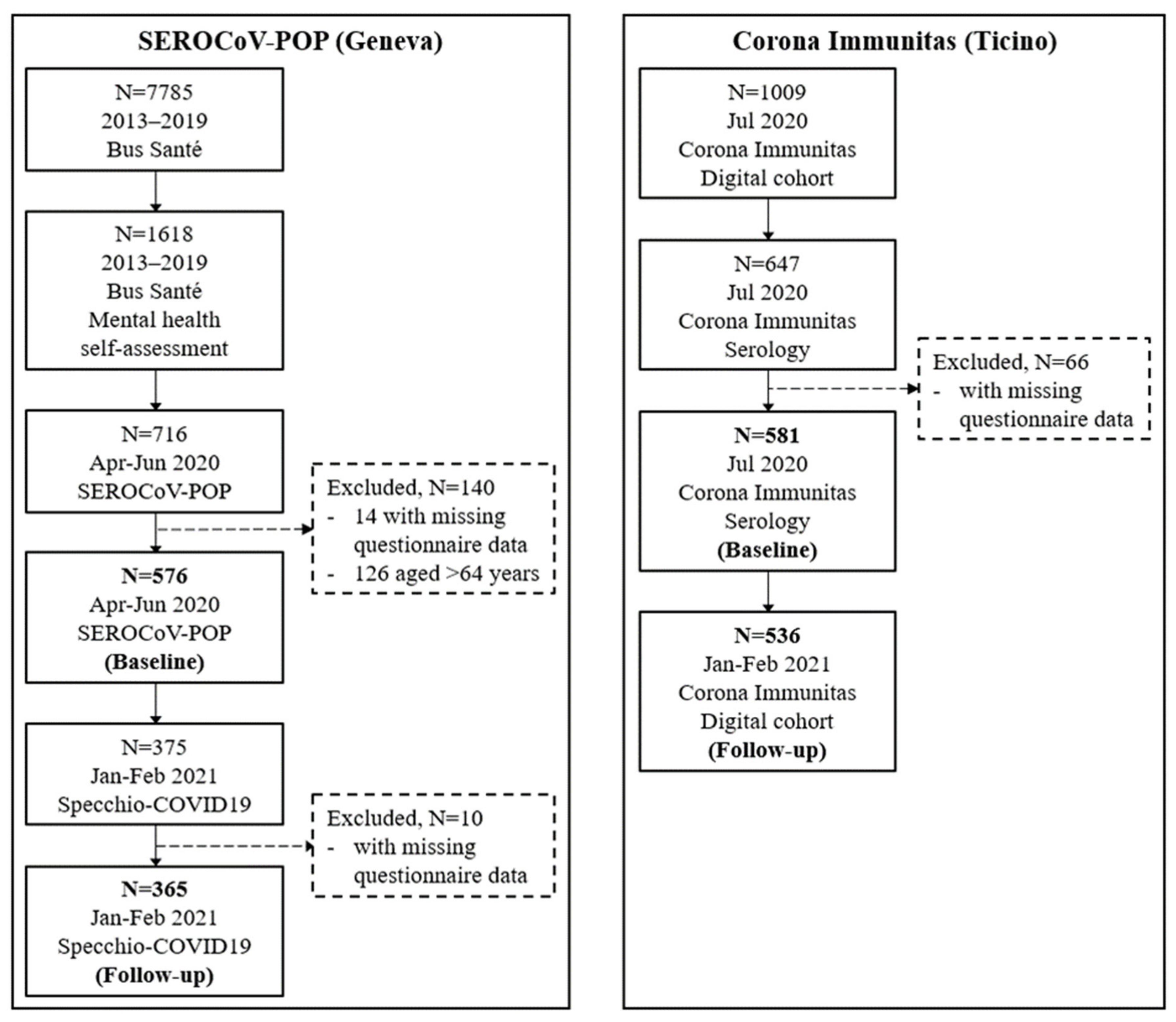 Ijerph 19 16696 g001