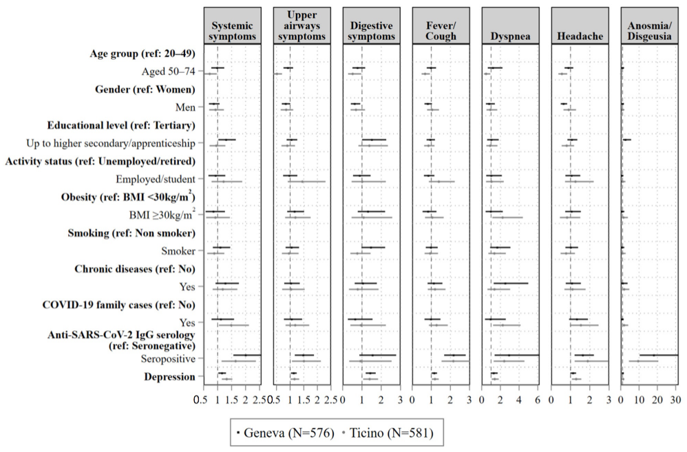 Ijerph 19 16696 g002