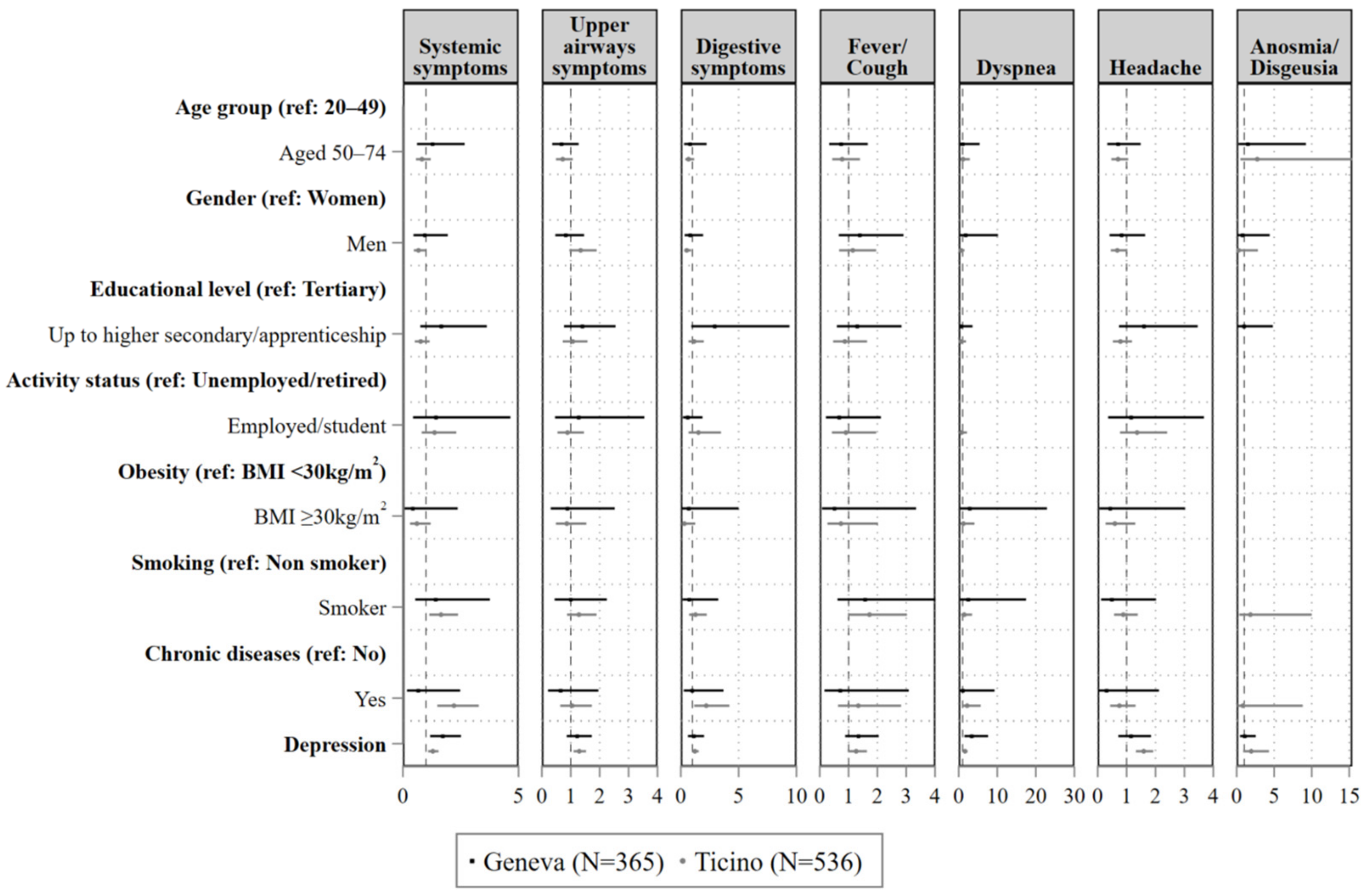 Ijerph 19 16696 g0a1