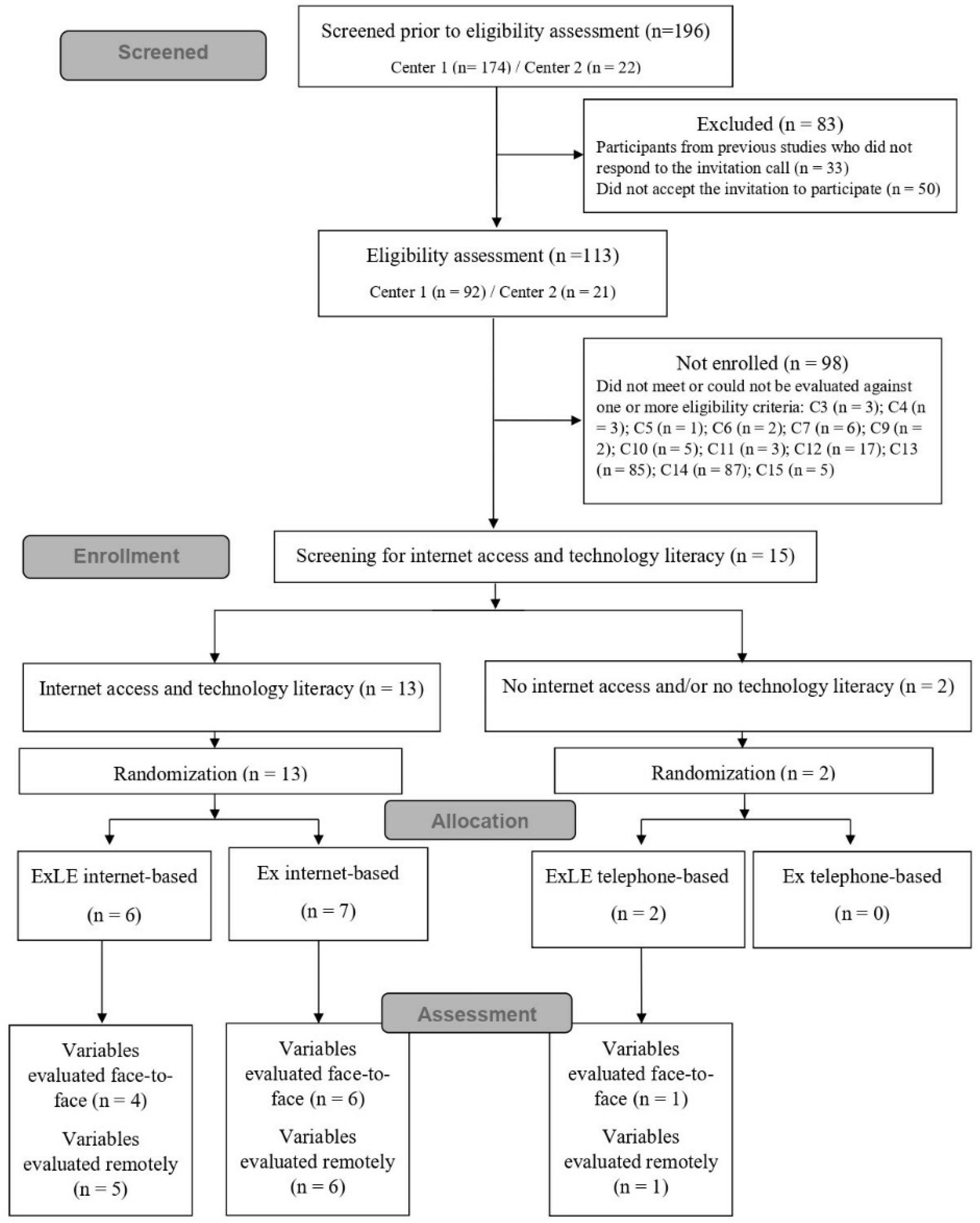 Ijerph 19 16697 g001