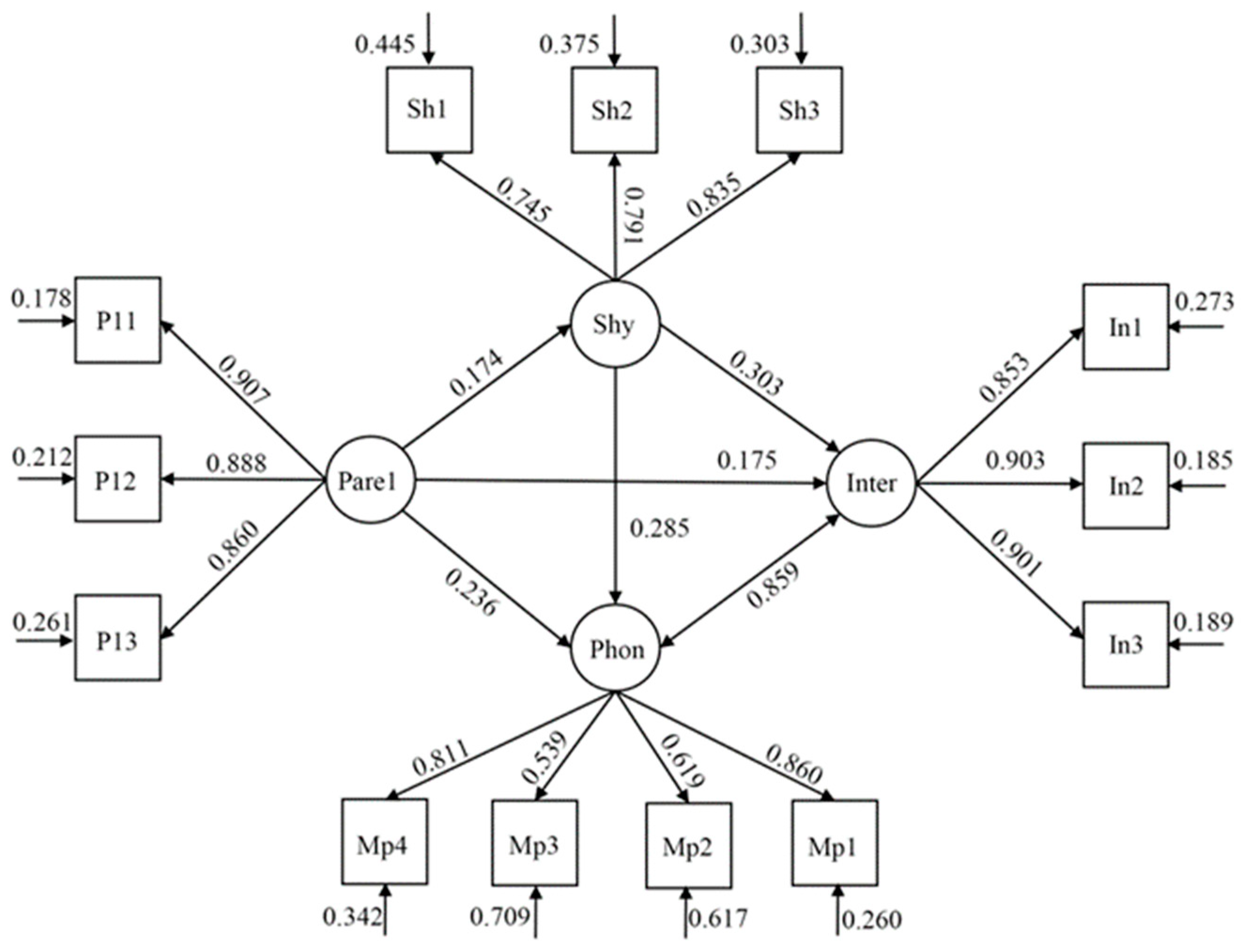 Ijerph 19 16702 g001 Ijerph 19 16702 g001