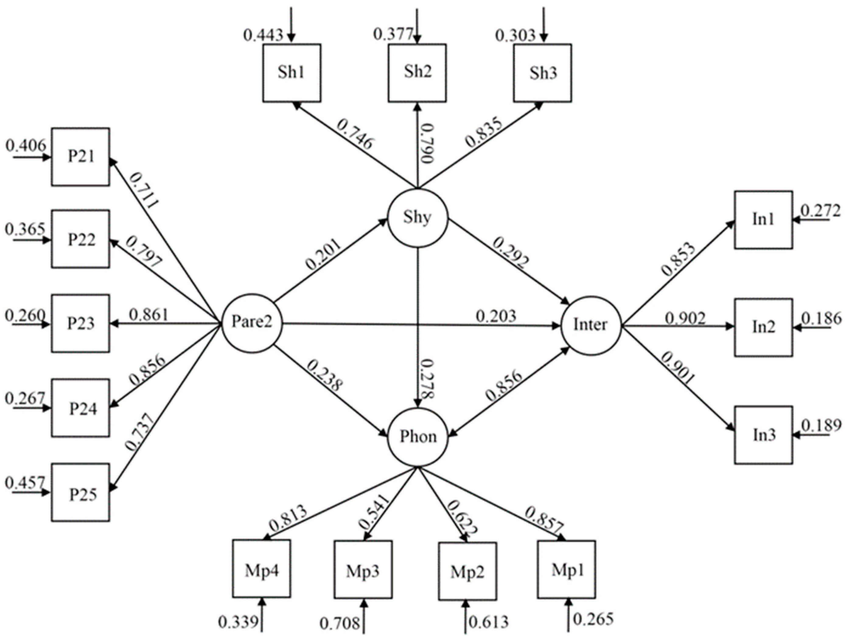 Ijerph 19 16702 g002 Ijerph 19 16702 g002