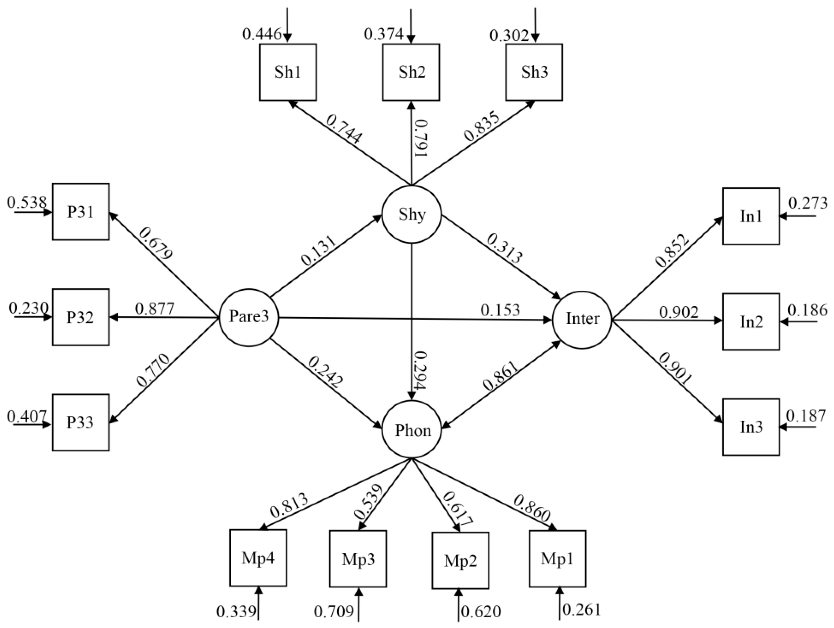 Ijerph 19 16702 g003 Ijerph 19 16702 g003