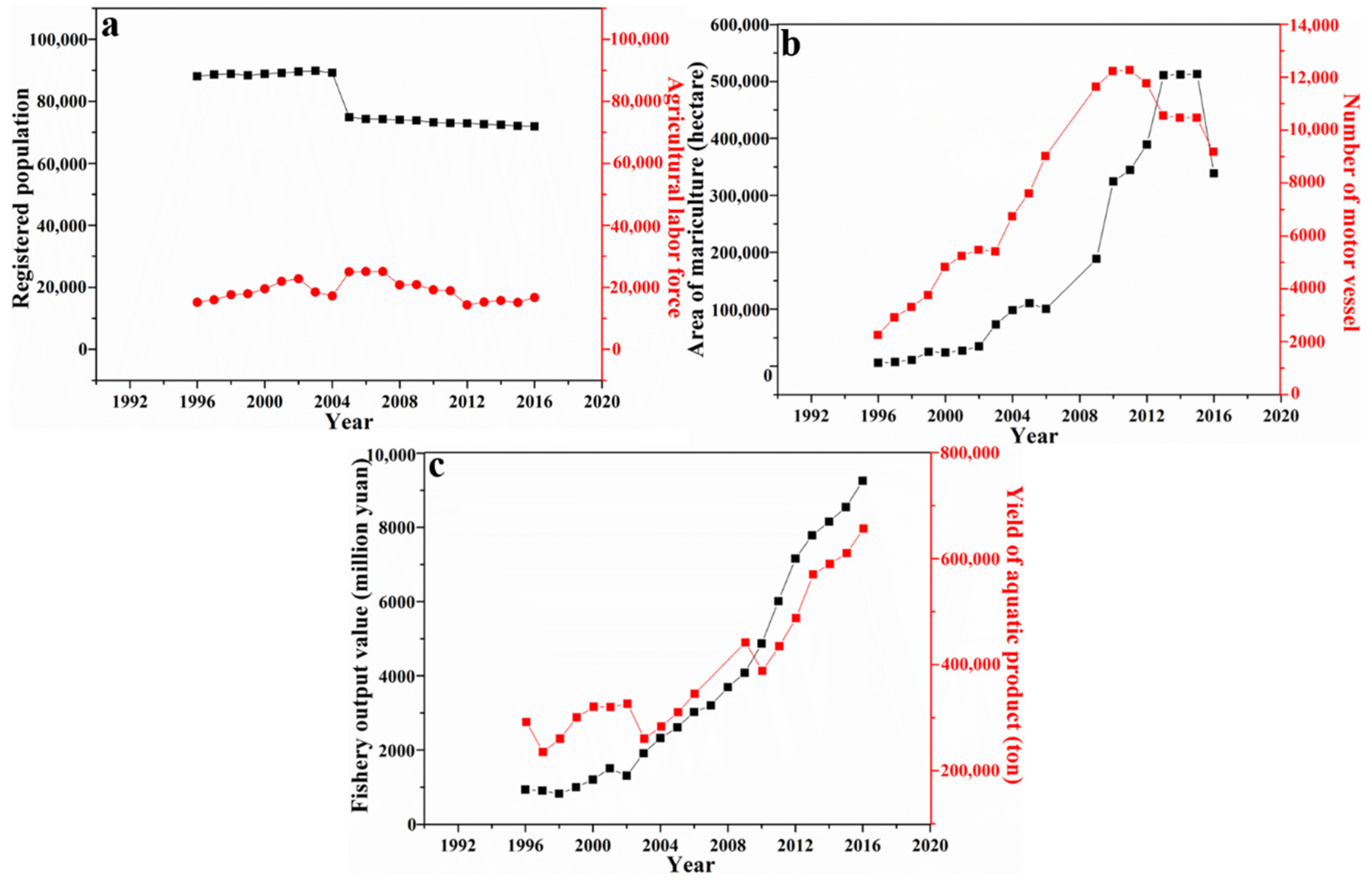Ijerph 19 16704 g002 Ijerph 19 16704 g002