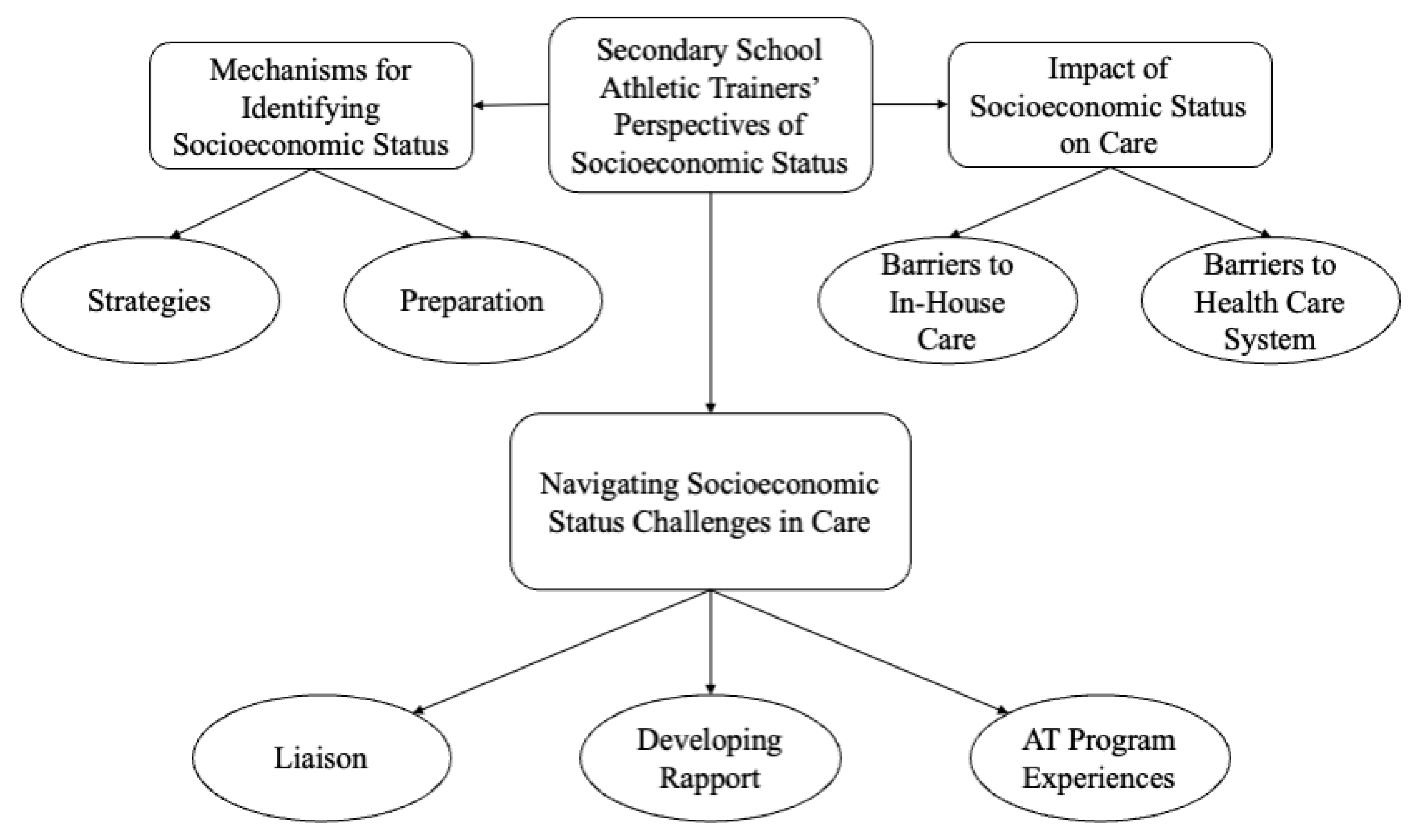 Ijerph 19 16709 g001