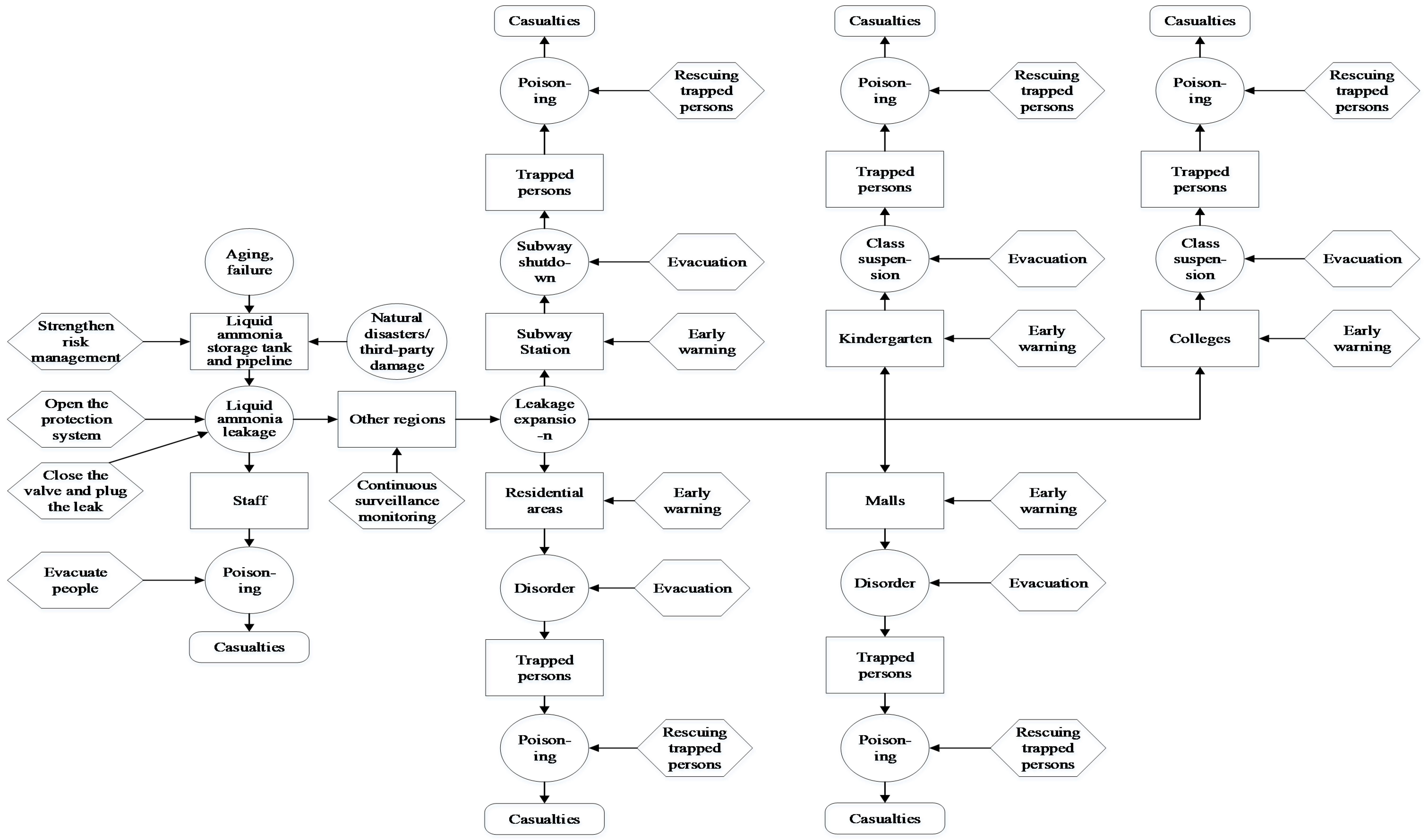 Ijerph 19 16713 g002