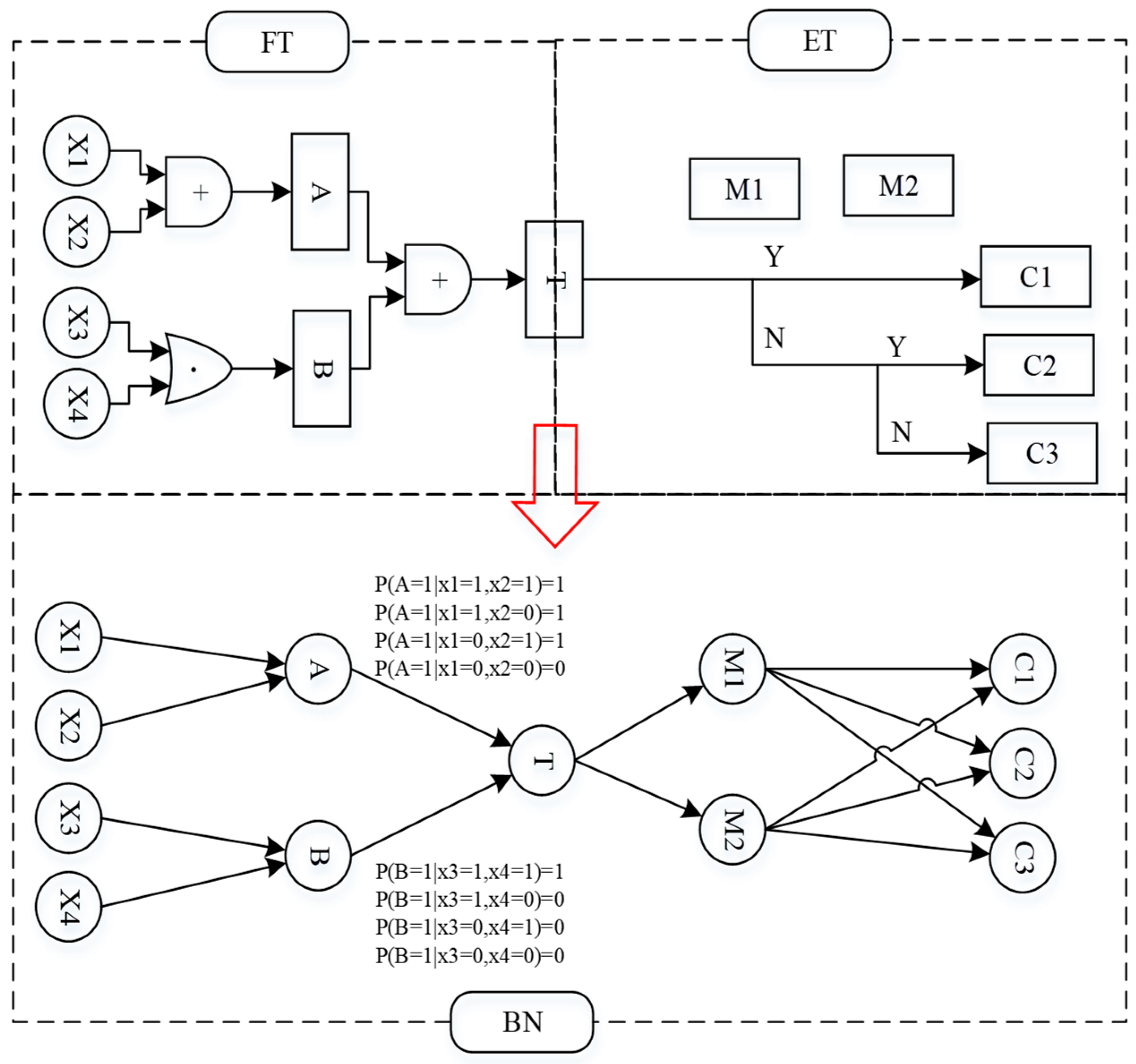 Ijerph 19 16713 g004