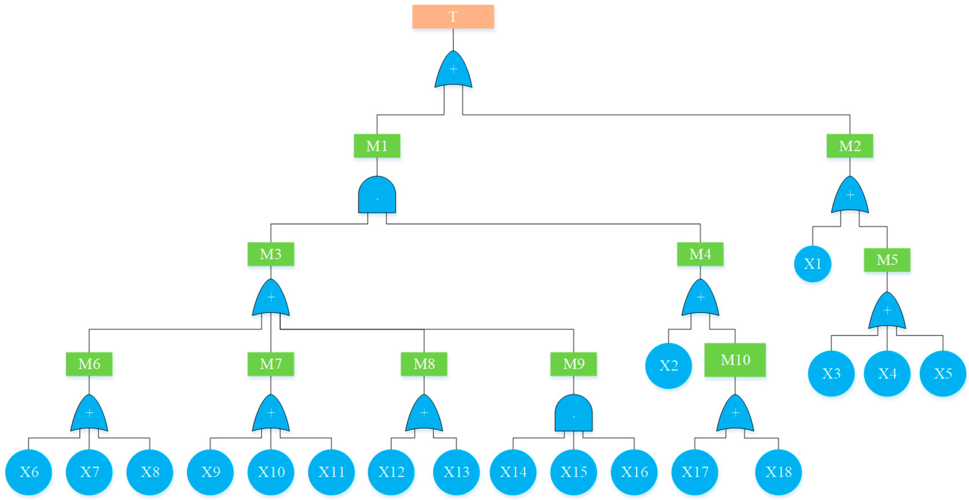 Ijerph 19 16713 g005
