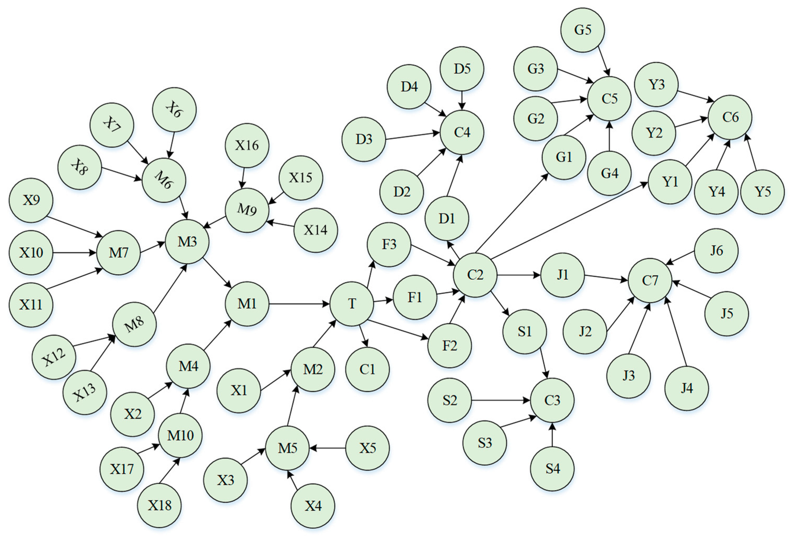 Ijerph 19 16713 g007