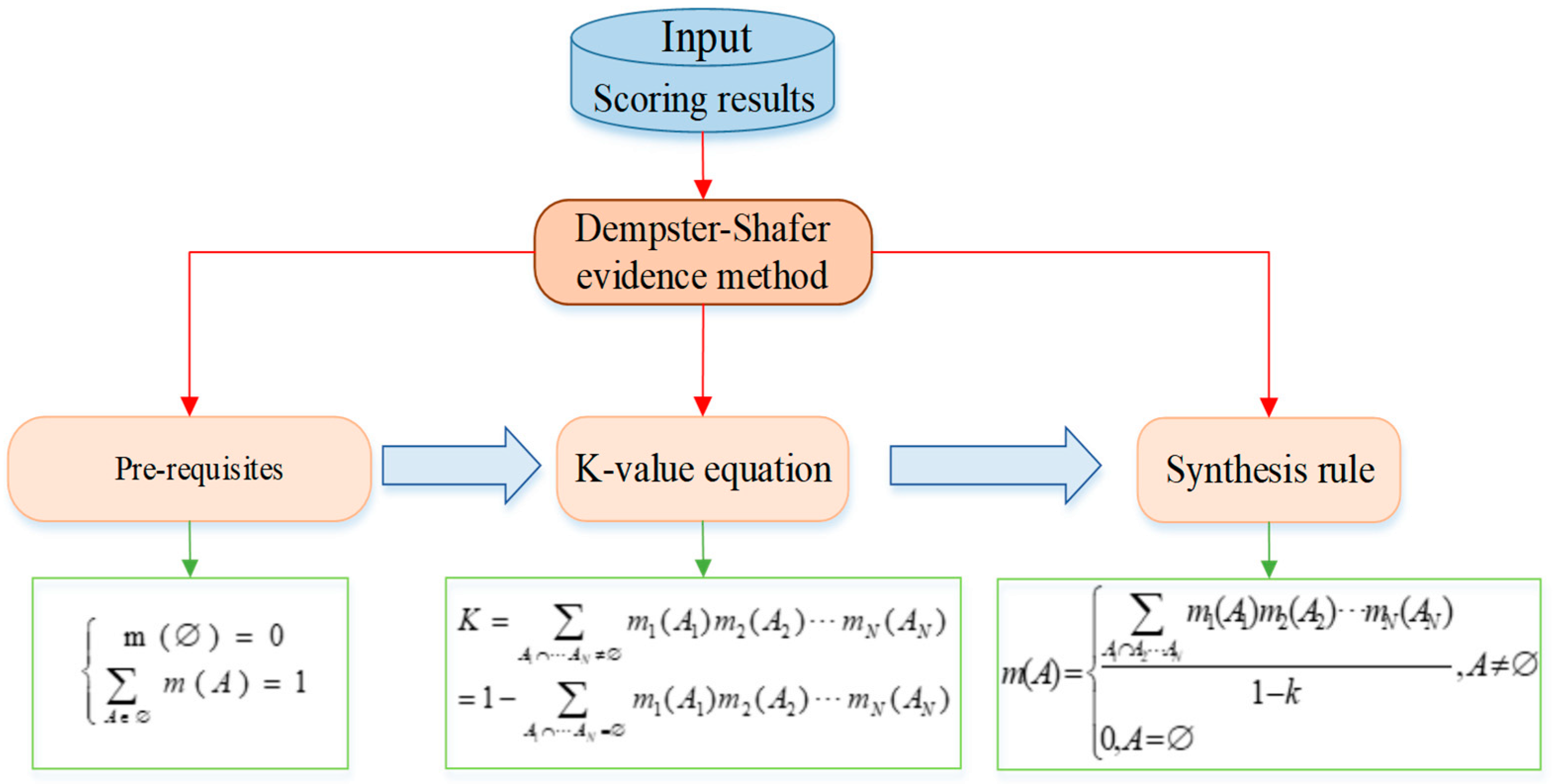 Ijerph 19 16713 g009