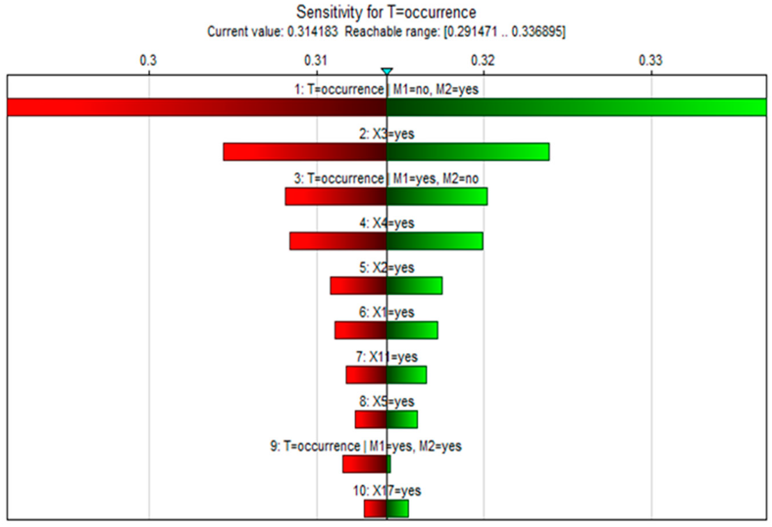 Ijerph 19 16713 g012