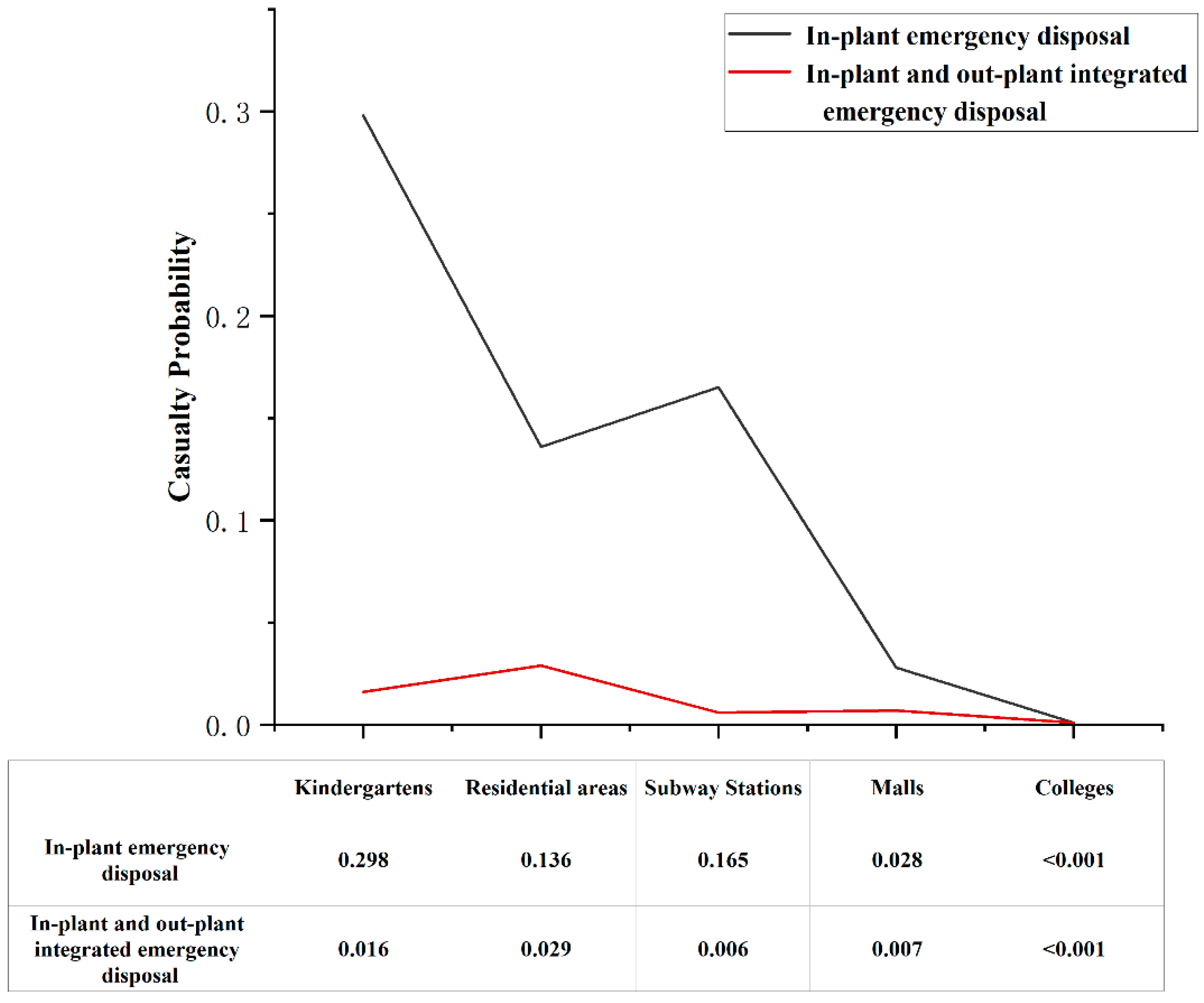 Ijerph 19 16713 g013