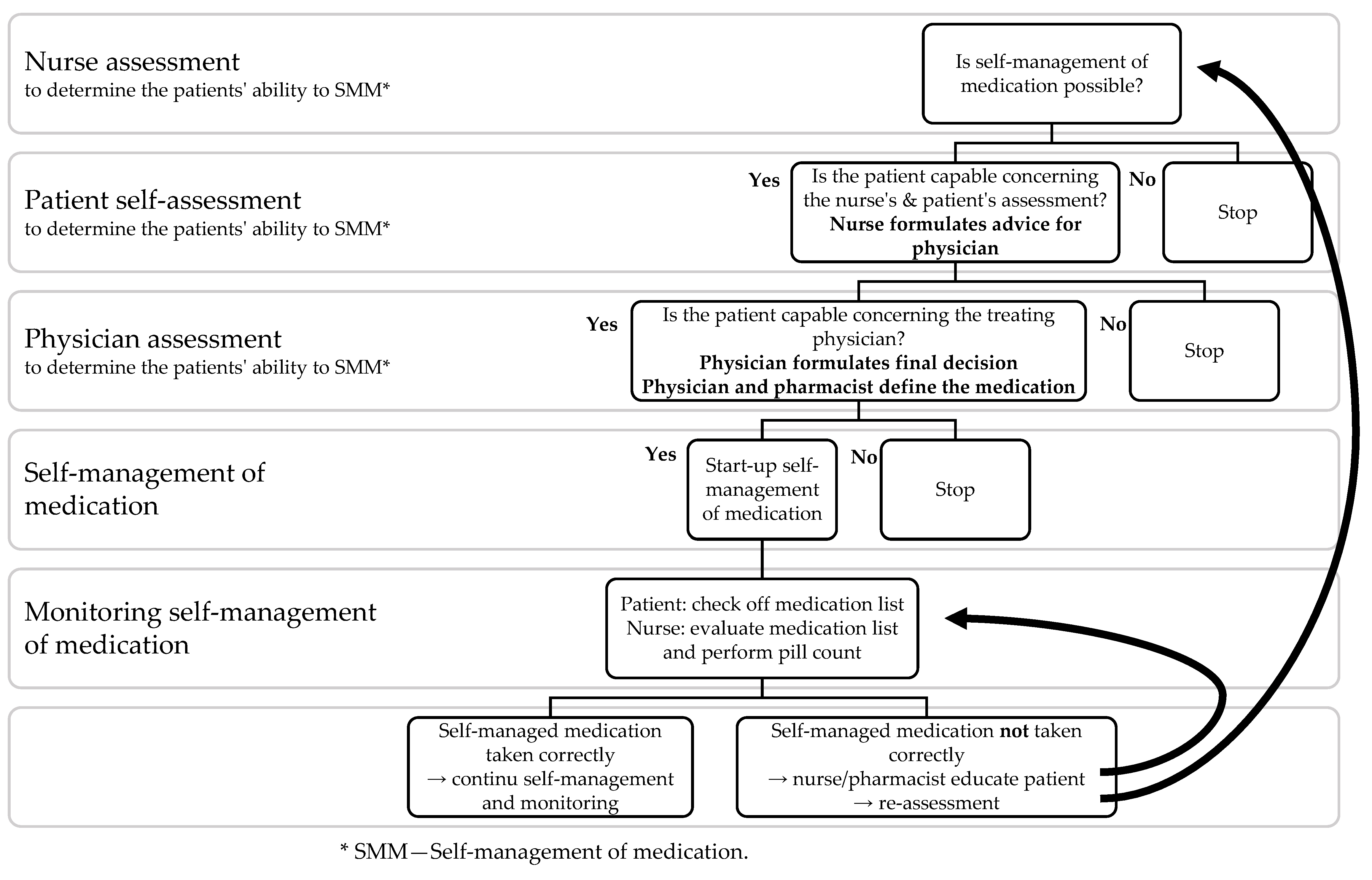Ijerph 19 16715 g002