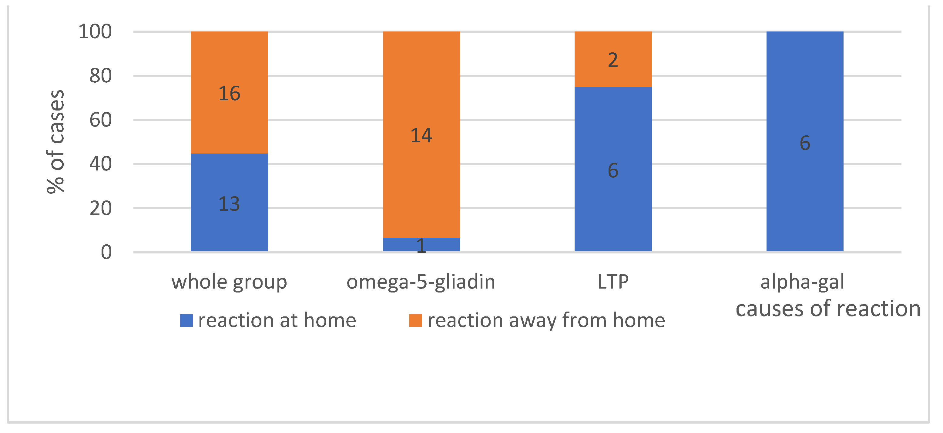 Ijerph 19 16716 g003