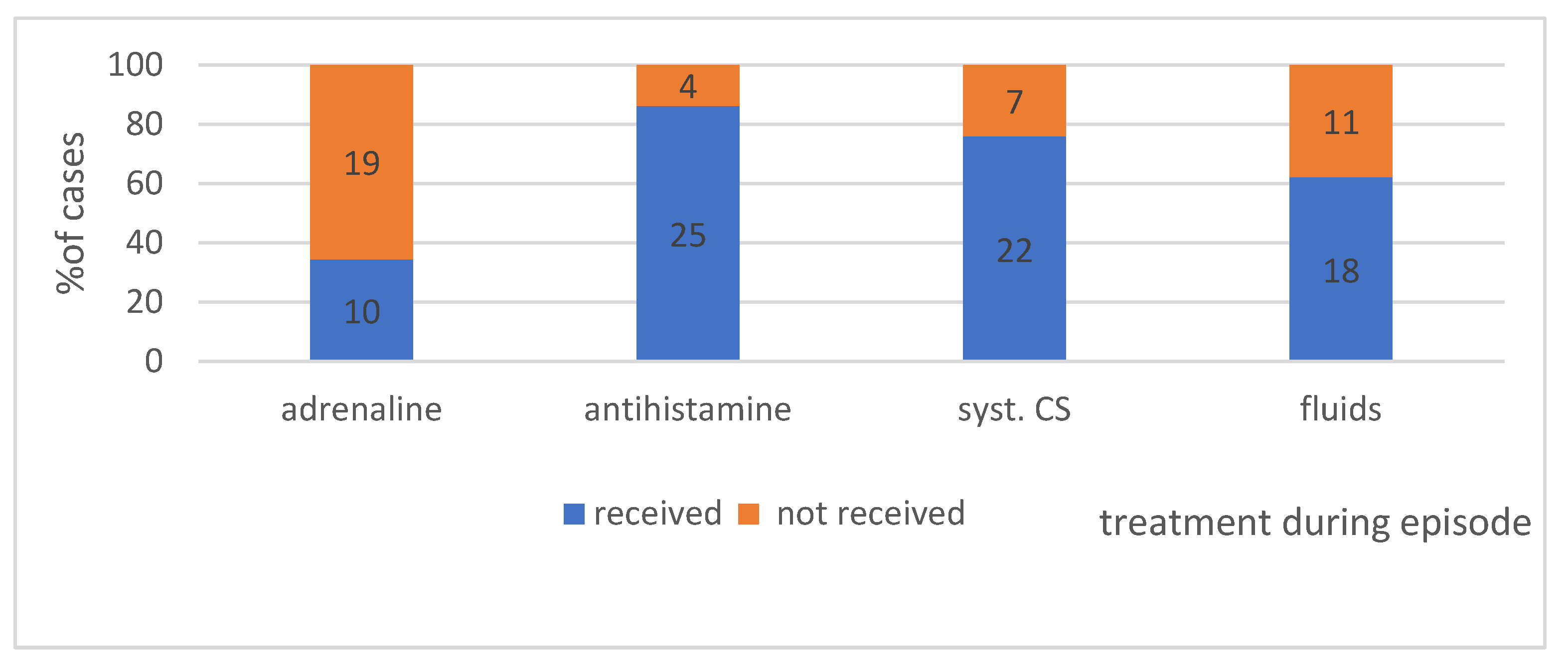 Ijerph 19 16716 g009